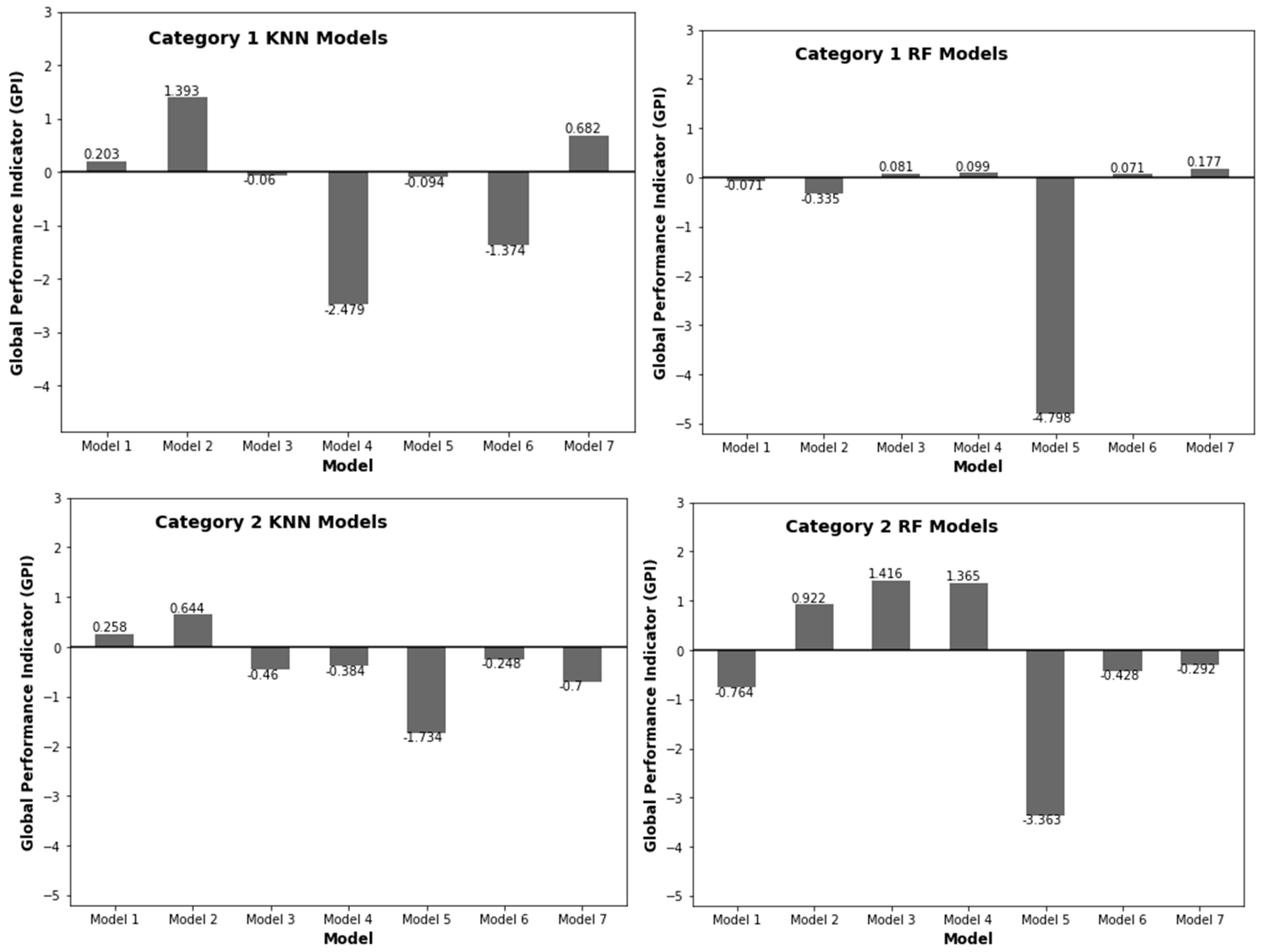Energies 15 07851 g006 Energies 15 07851 g006
