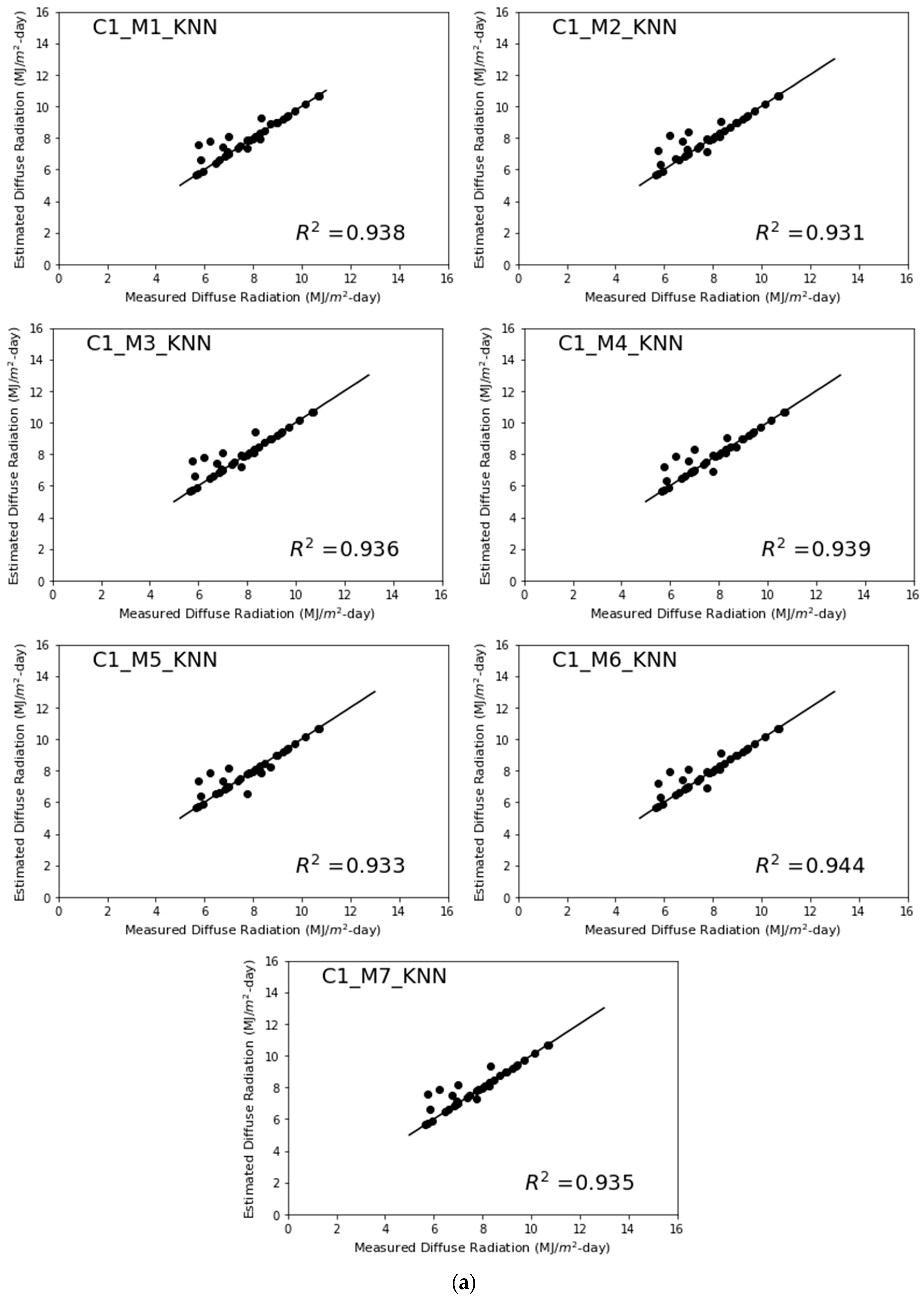 Energies 15 07851 g010a Energies 15 07851 g010a