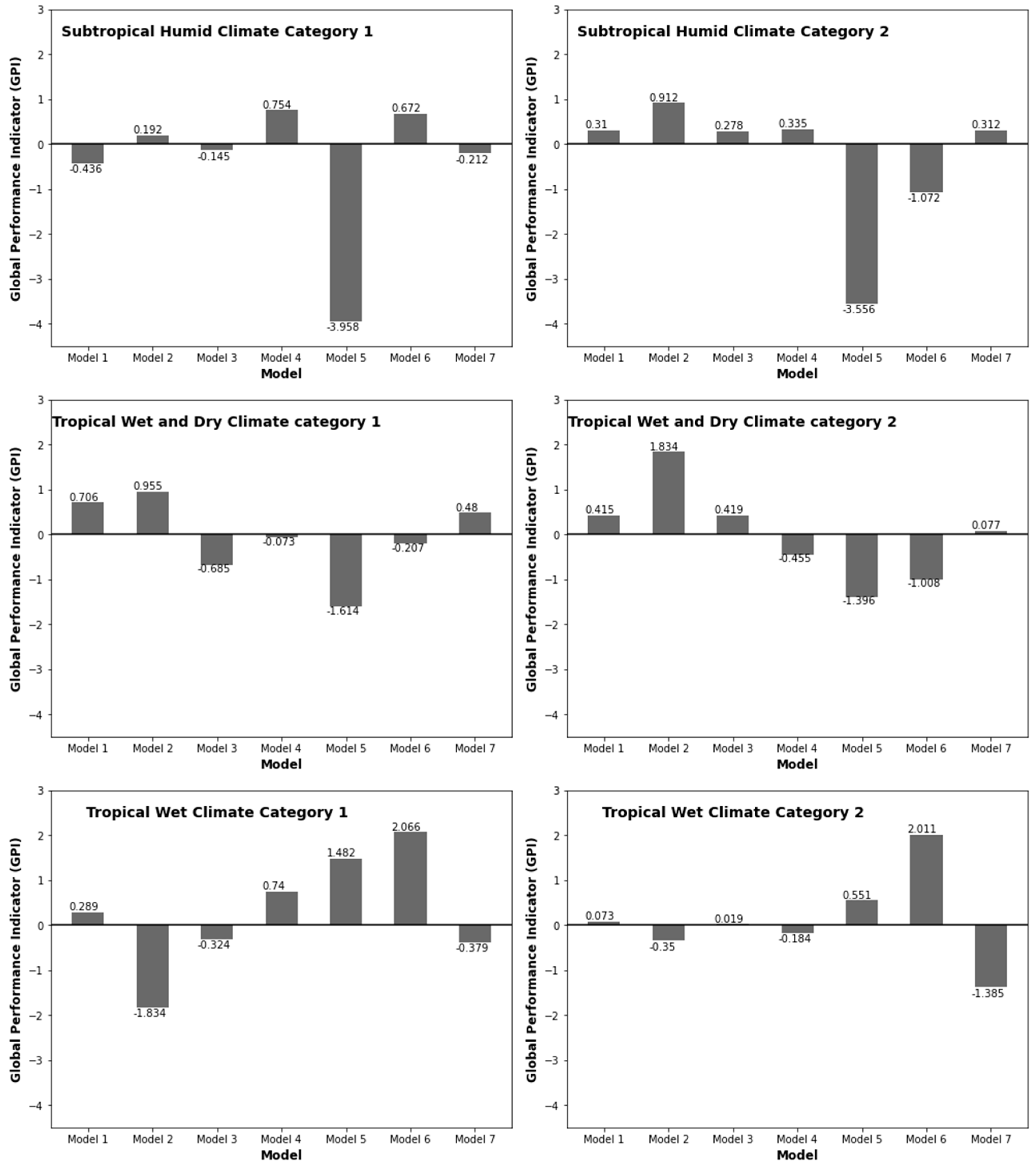 Energies 15 07851 g013a Energies 15 07851 g013a