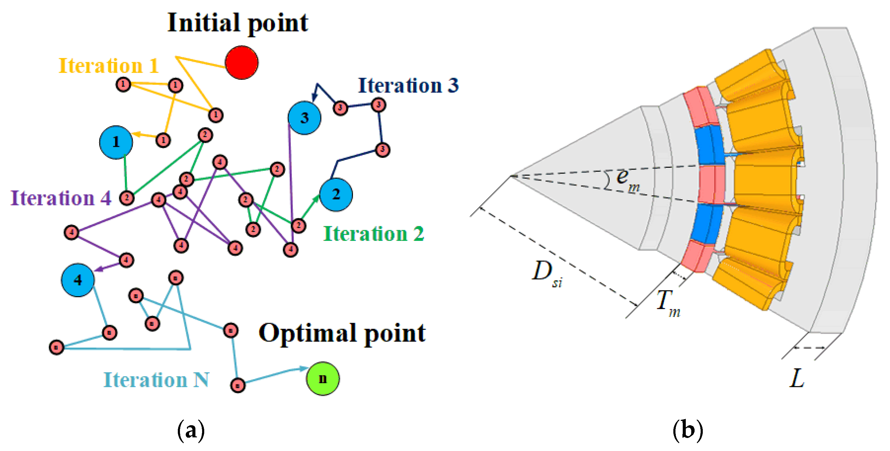 Energies 15 07852 g005