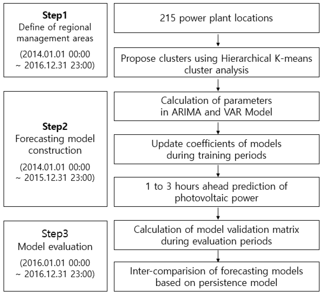 Energies 15 07853 g001 Energies 15 07853 g001