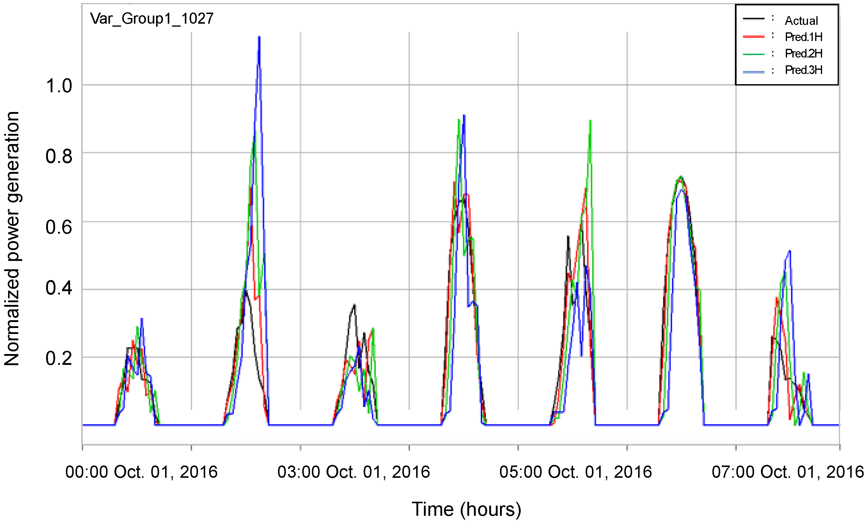 Energies 15 07853 g006 Energies 15 07853 g006