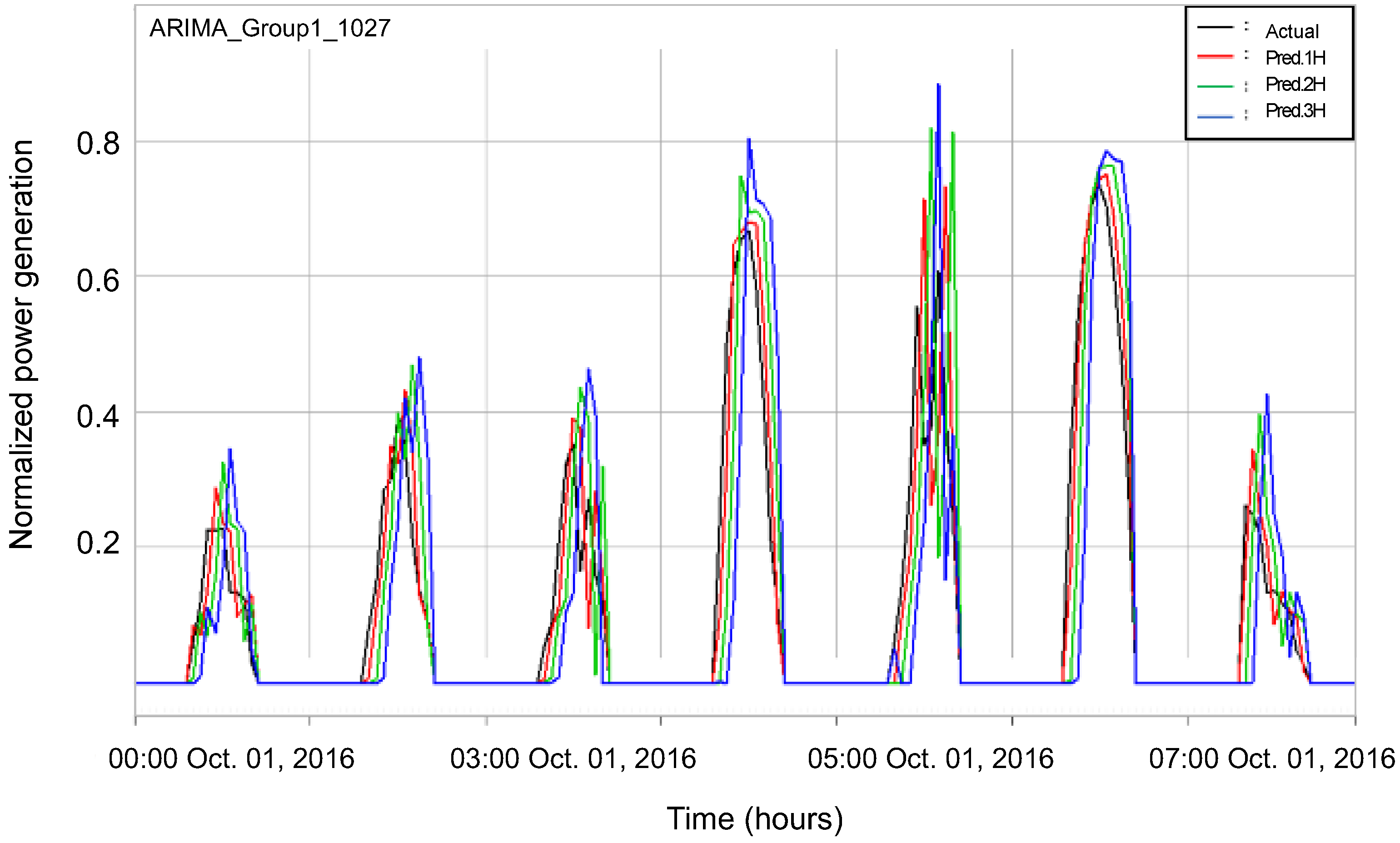 Energies 15 07853 g007 Energies 15 07853 g007