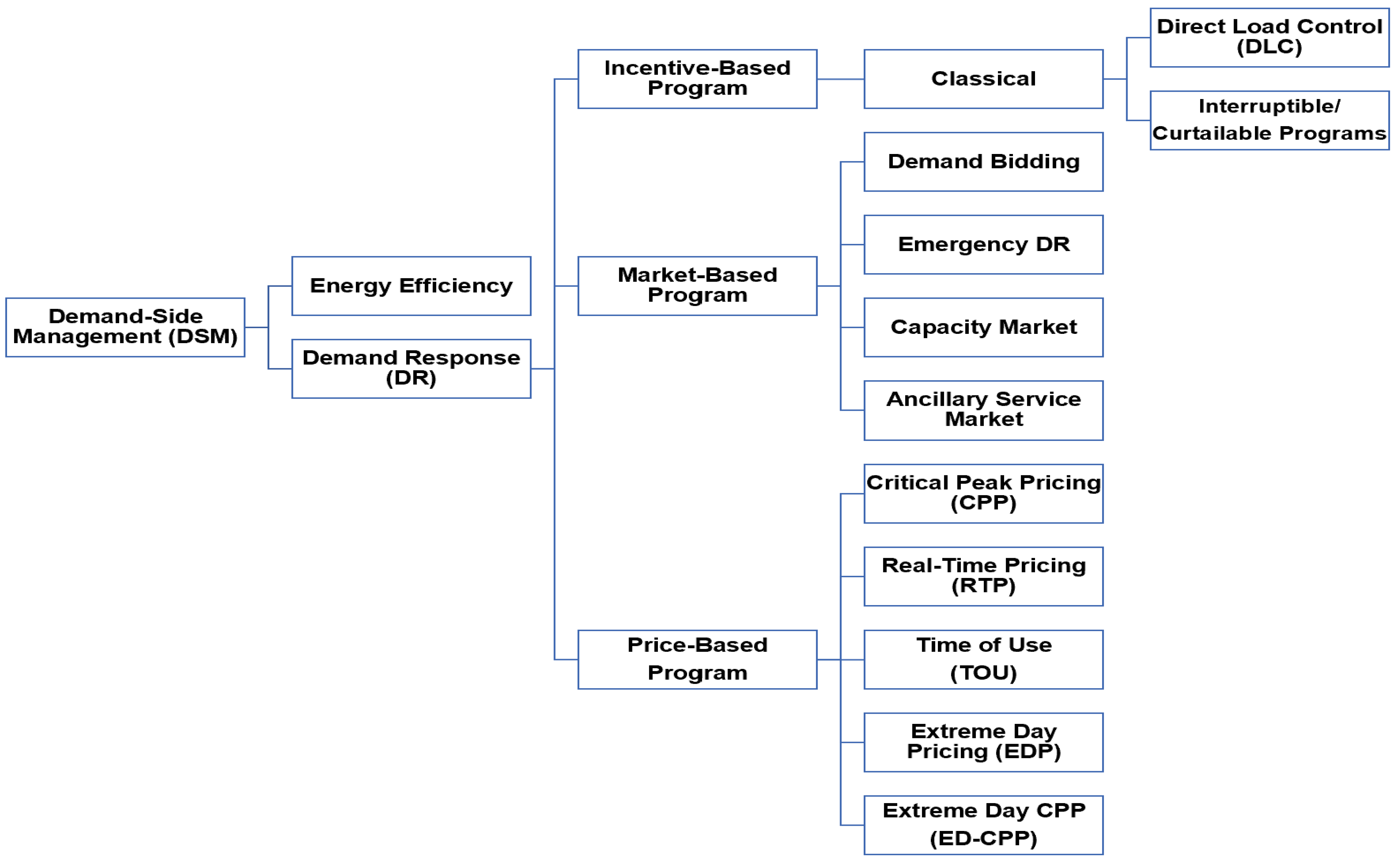 Energies 15 07858 g001 Energies 15 07858 g001