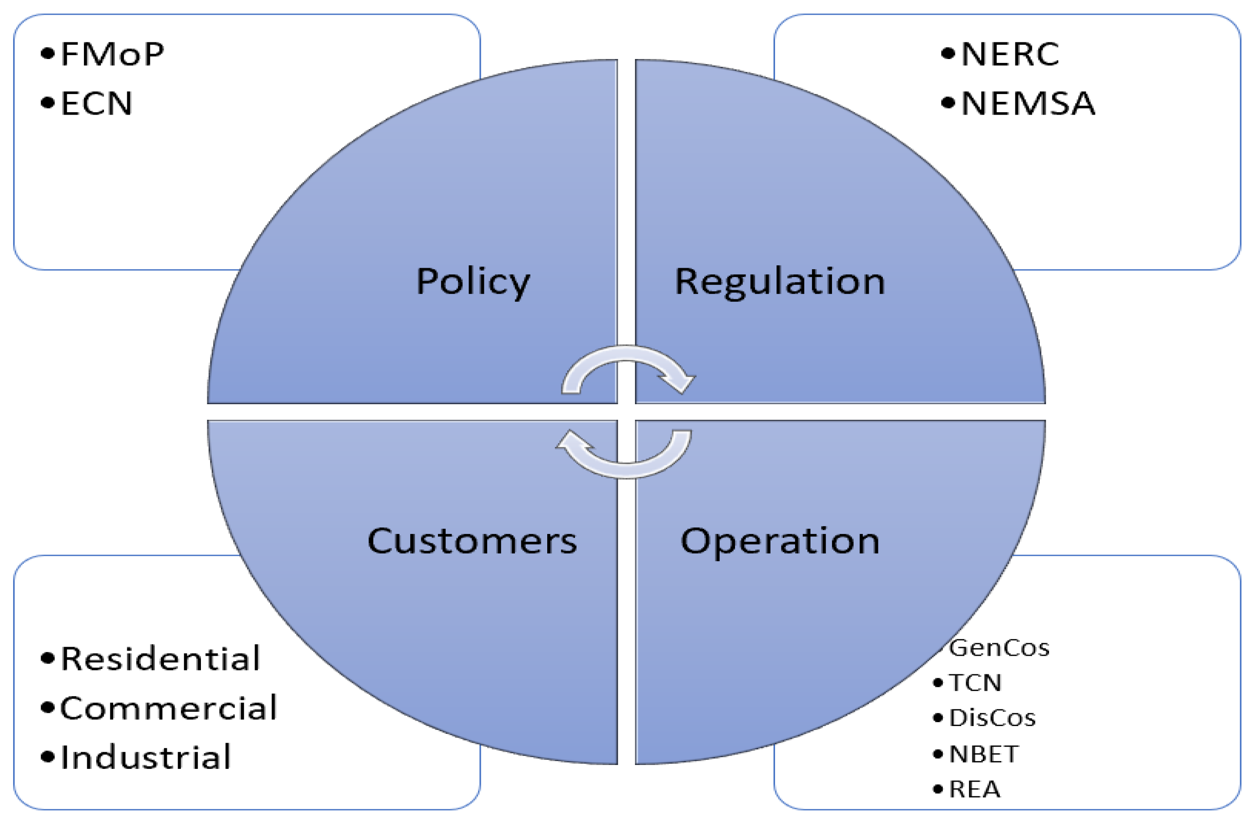 Energies 15 07858 g003 Energies 15 07858 g003
