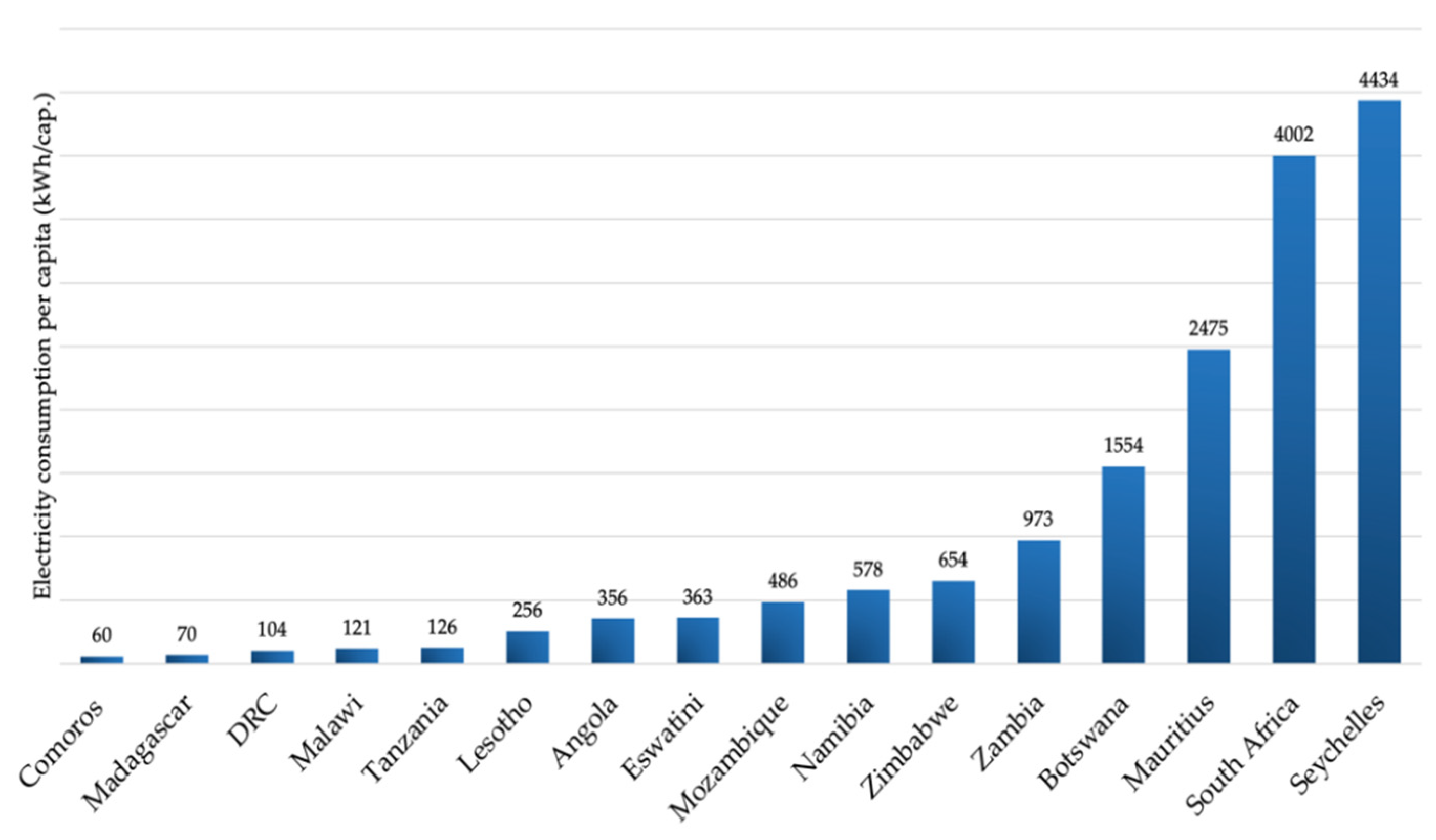 Energies 15 07860 g003