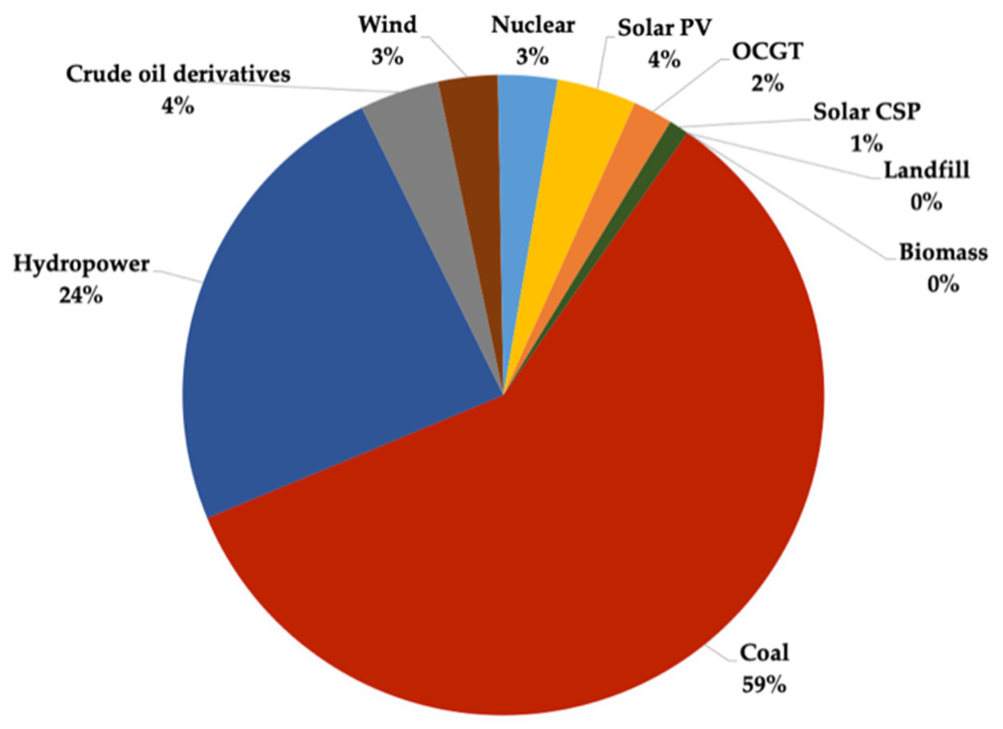Energies 15 07860 g005