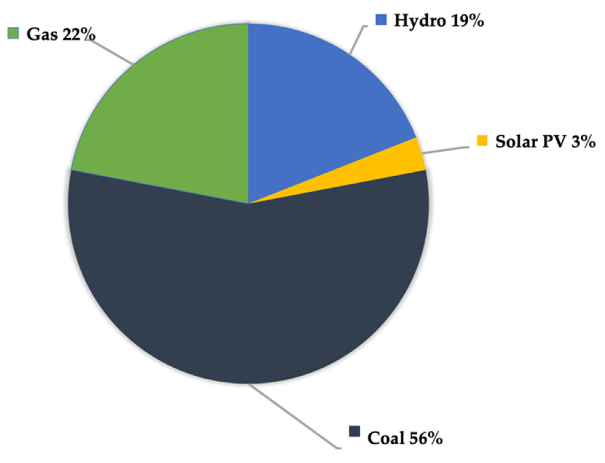 Energies 15 07860 g006