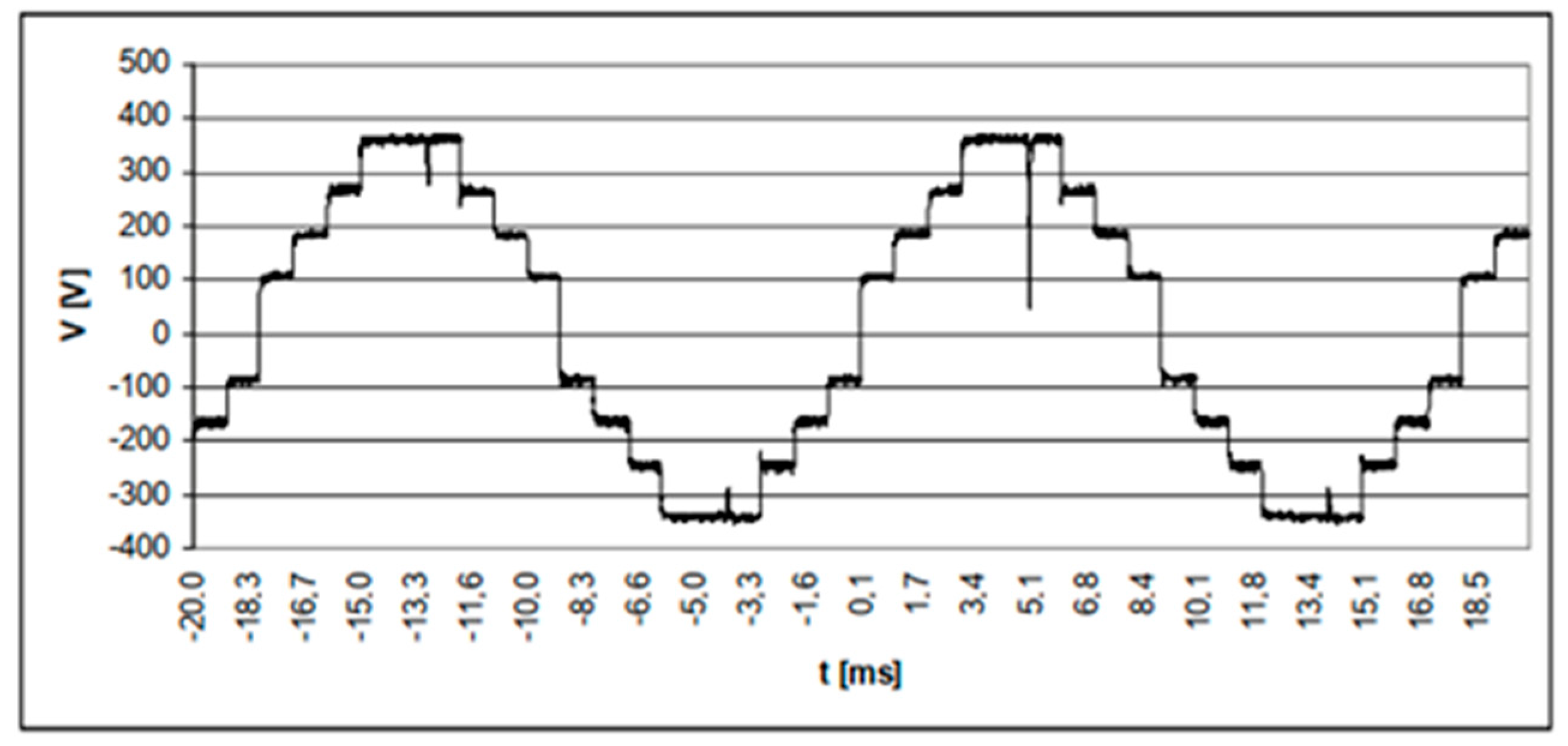 Energies 15 07861 g007