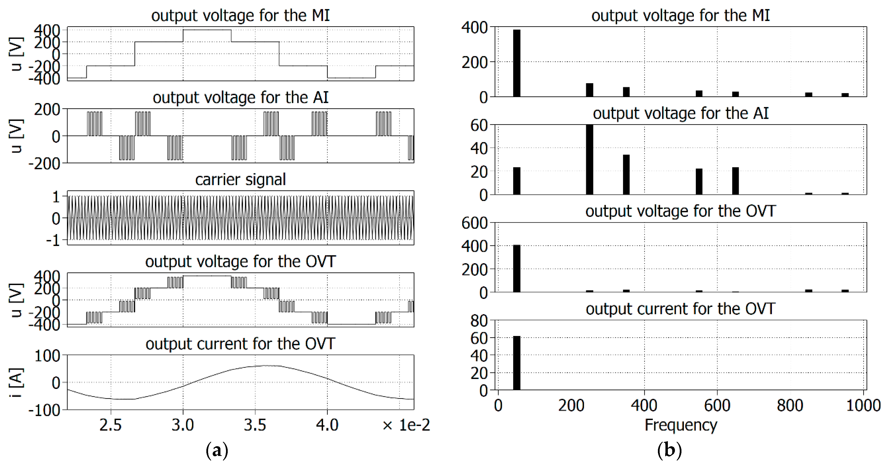 Energies 15 07861 g014