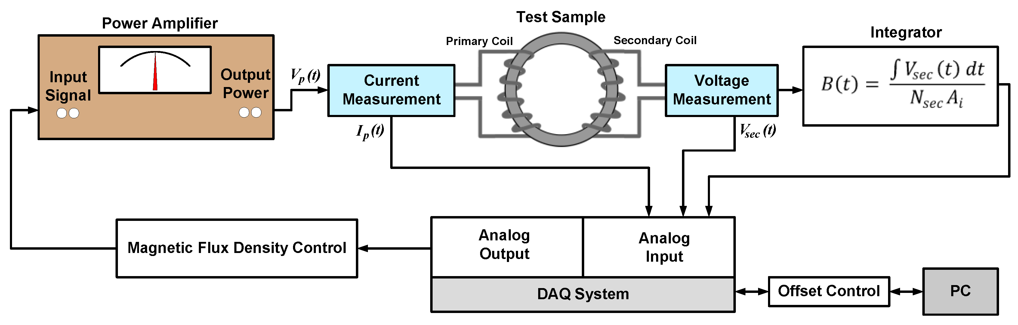 Energies 15 07862 g001 Energies 15 07862 g001