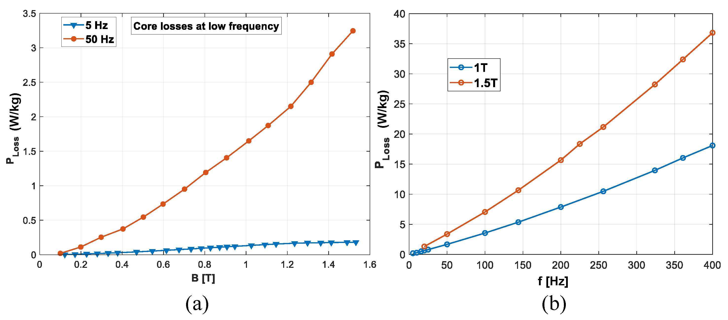 Energies 15 07862 g004 Energies 15 07862 g004