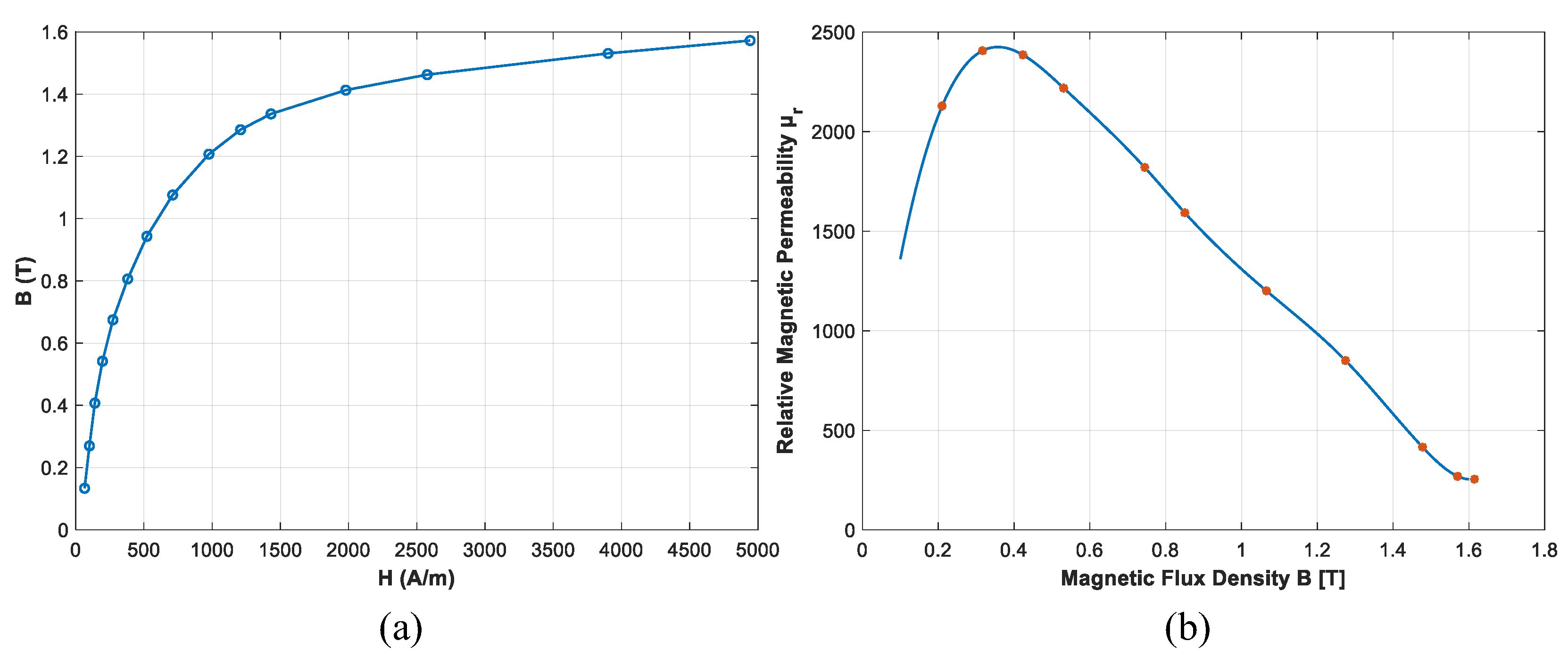 Energies 15 07862 g010 Energies 15 07862 g010