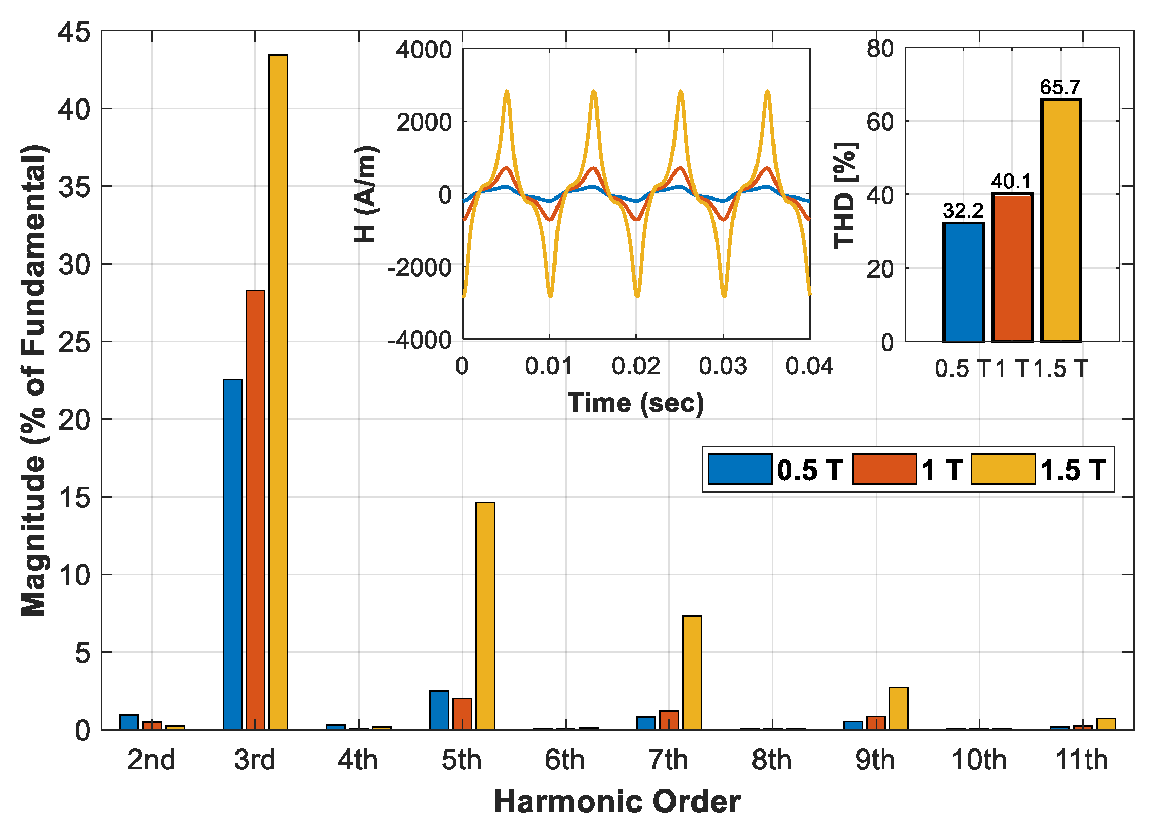 Energies 15 07862 g012 Energies 15 07862 g012