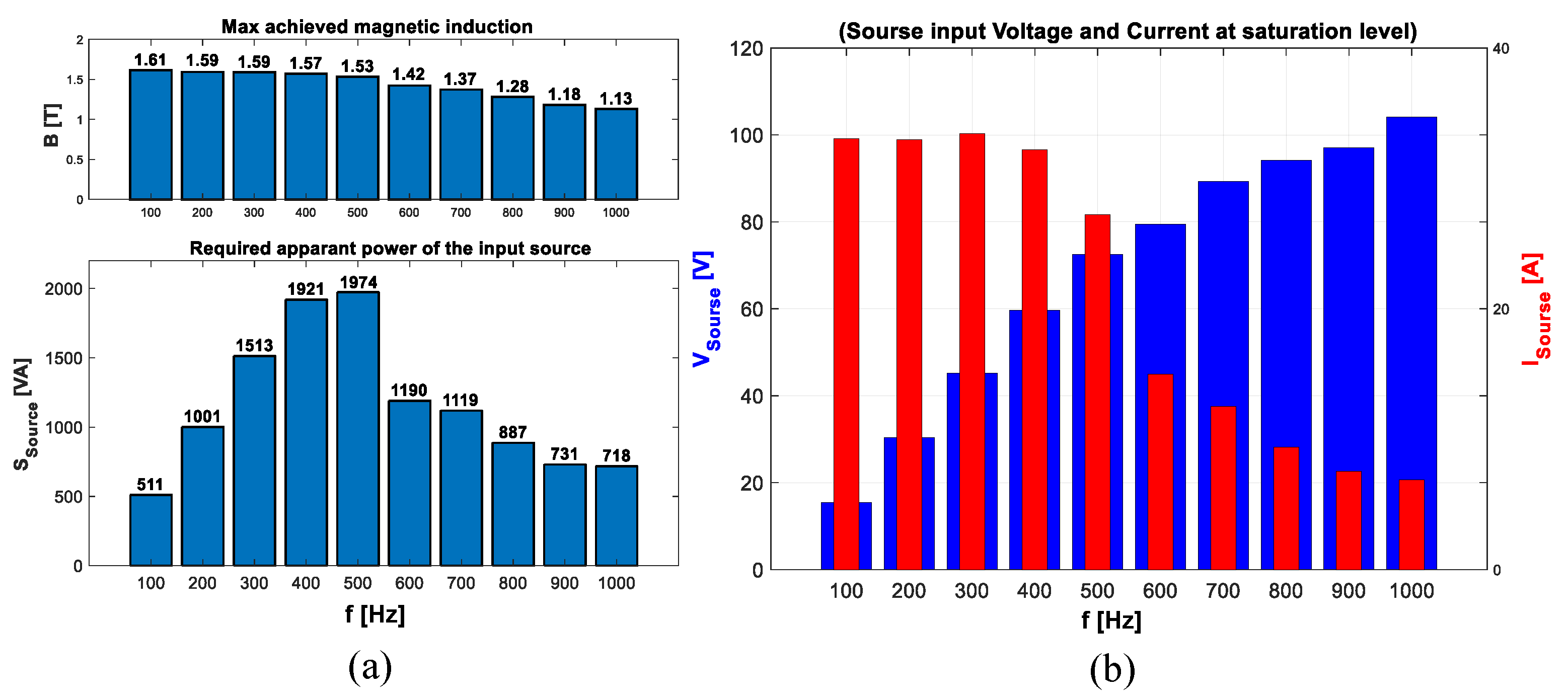 Energies 15 07862 g013 Energies 15 07862 g013