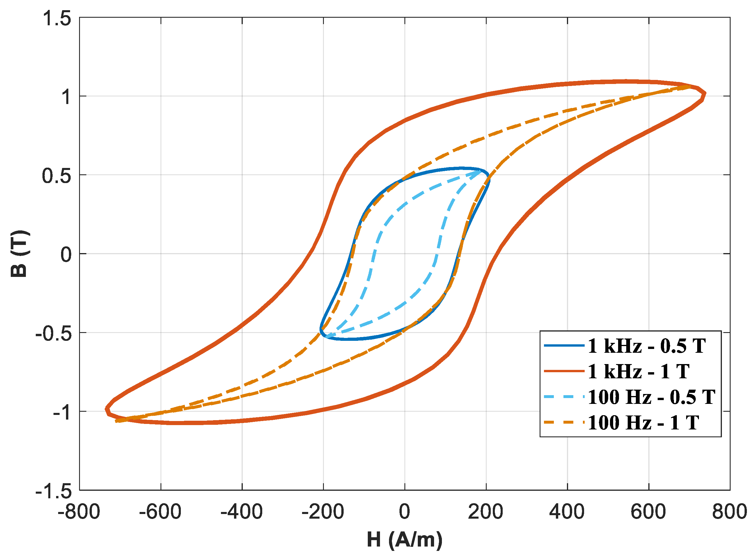 Energies 15 07862 g015 Energies 15 07862 g015
