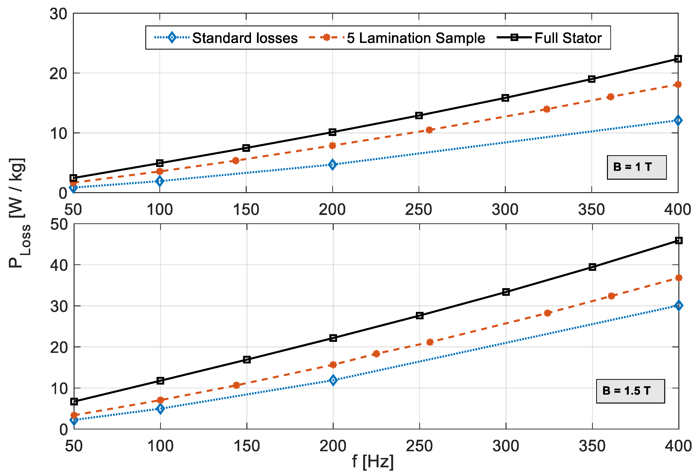 Energies 15 07862 g017 Energies 15 07862 g017