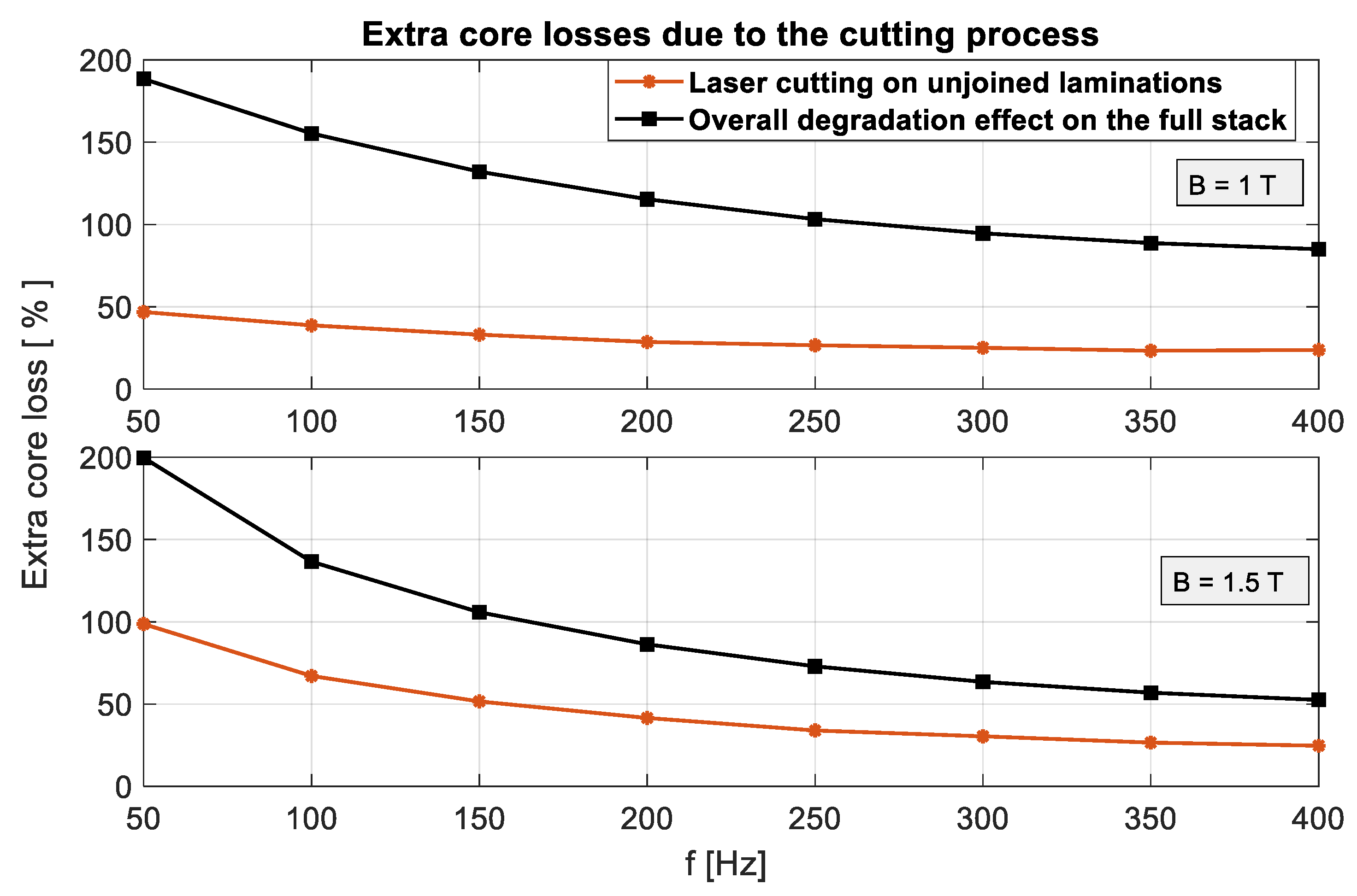 Energies 15 07862 g018 Energies 15 07862 g018