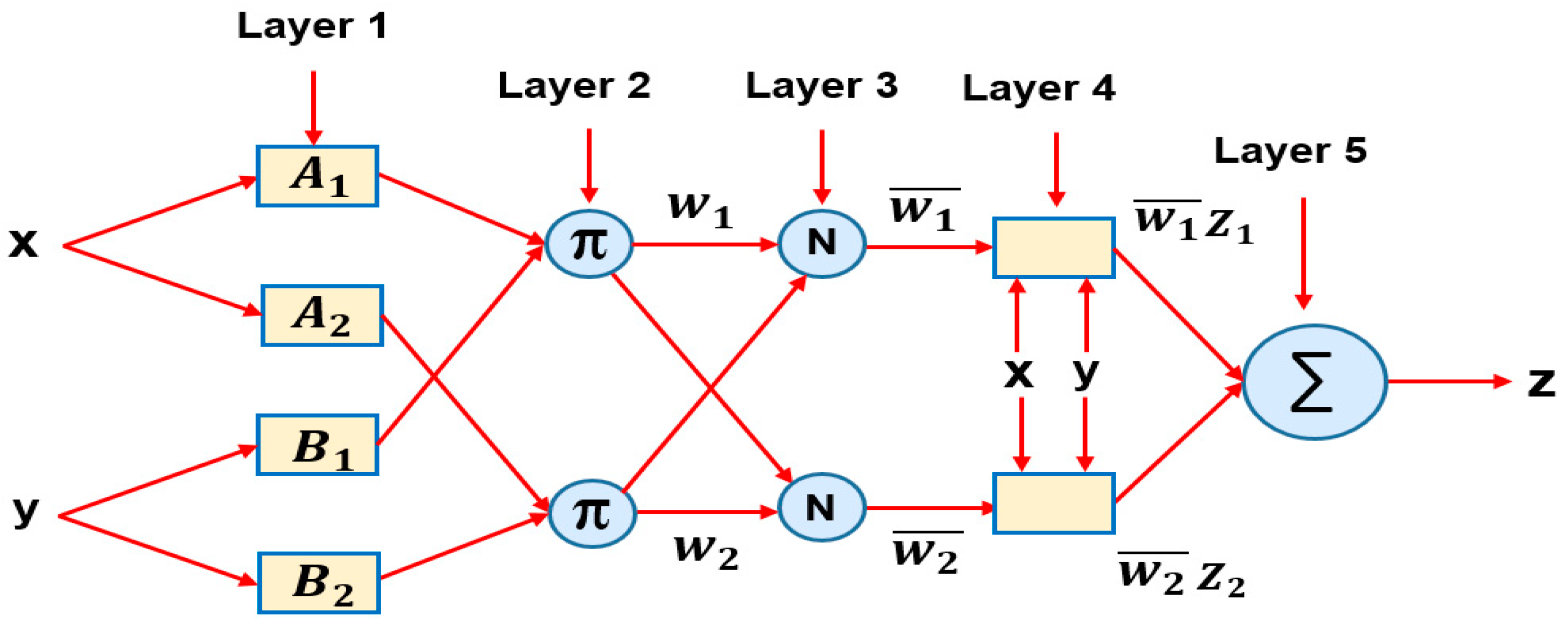 Energies 15 07863 g001 Energies 15 07863 g001
