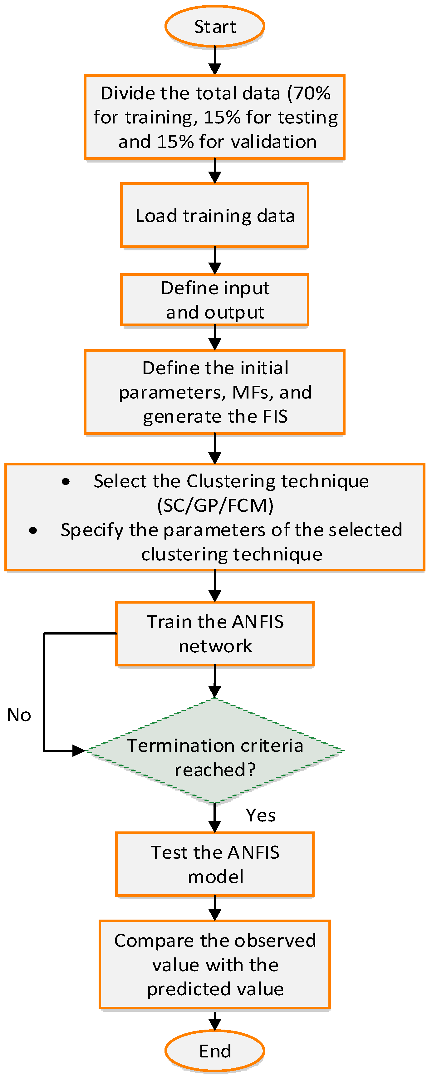 Energies 15 07863 g002 Energies 15 07863 g002
