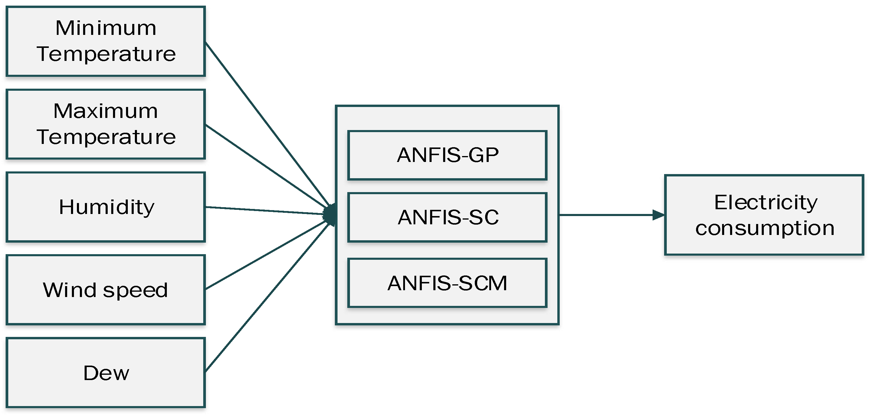 Energies 15 07863 g004 Energies 15 07863 g004