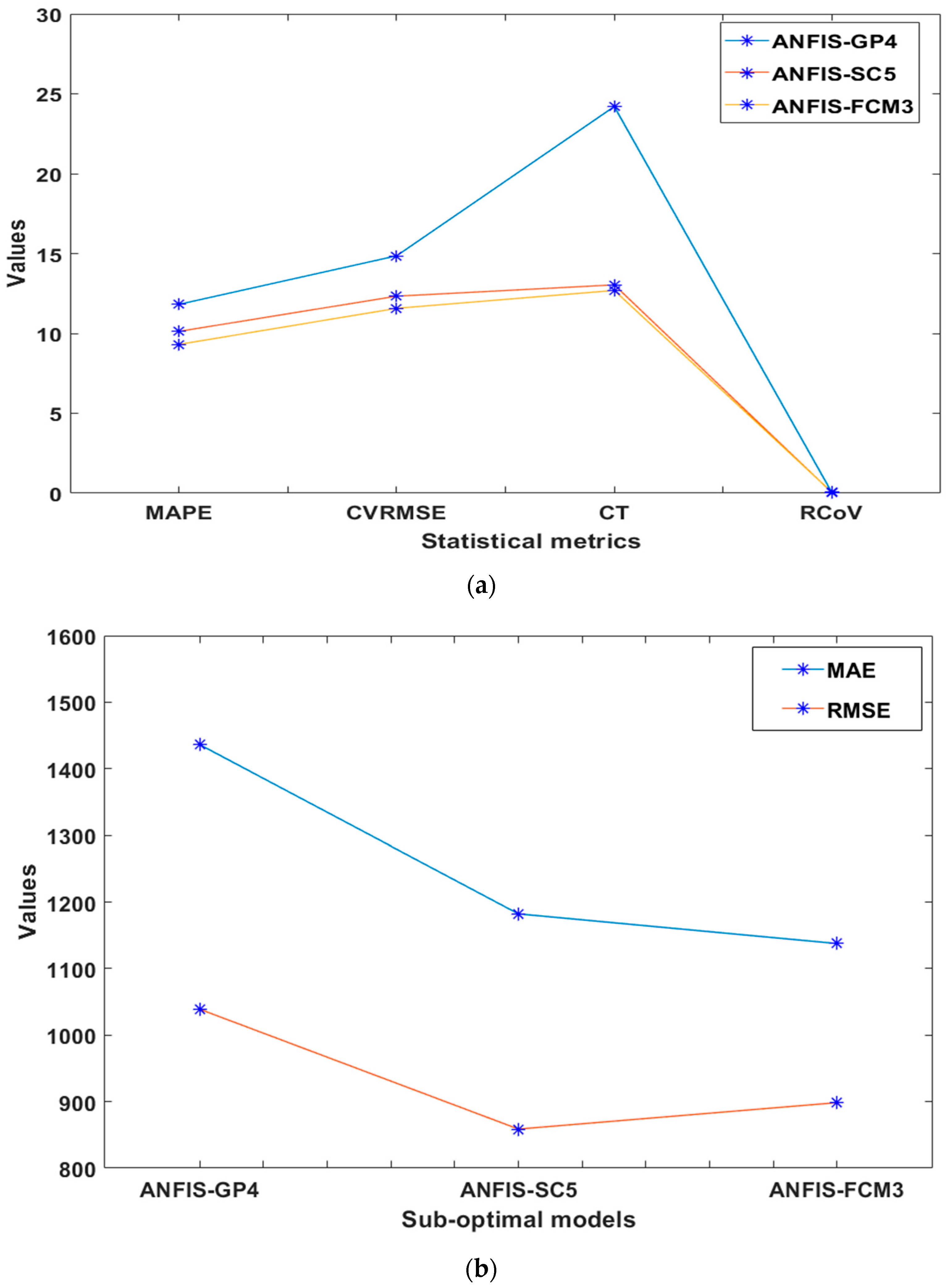 Energies 15 07863 g005 Energies 15 07863 g005