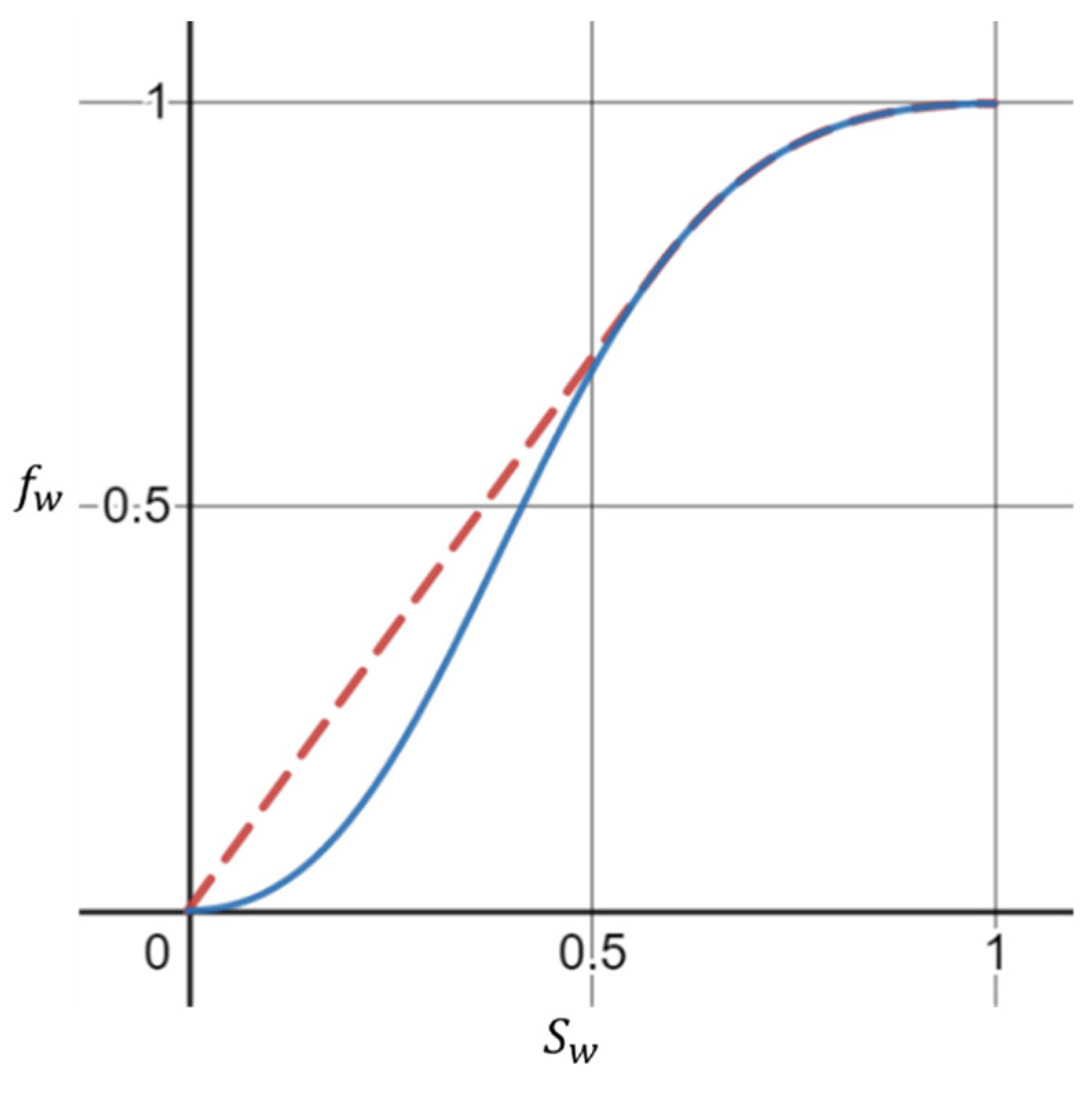 Energies 15 07864 g001 Energies 15 07864 g001