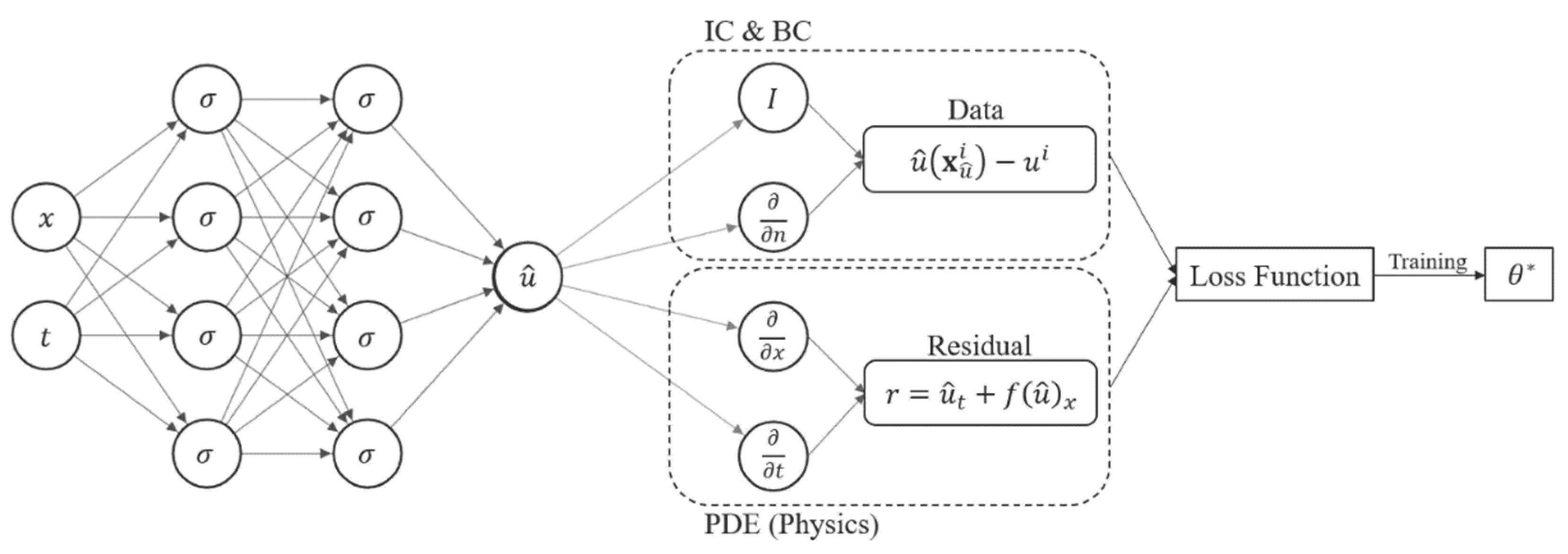 Energies 15 07864 g002 Energies 15 07864 g002