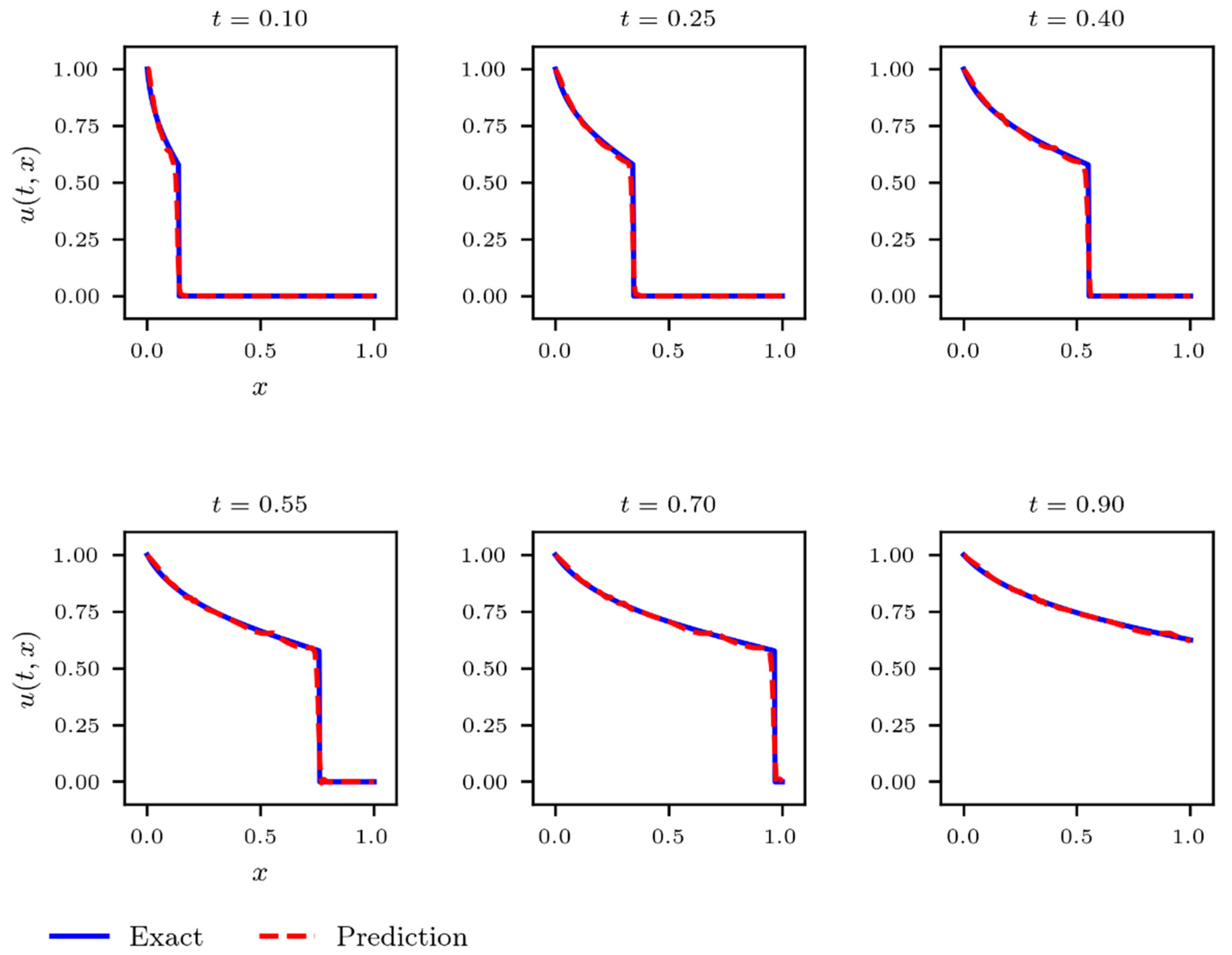 Energies 15 07864 g006 Energies 15 07864 g006