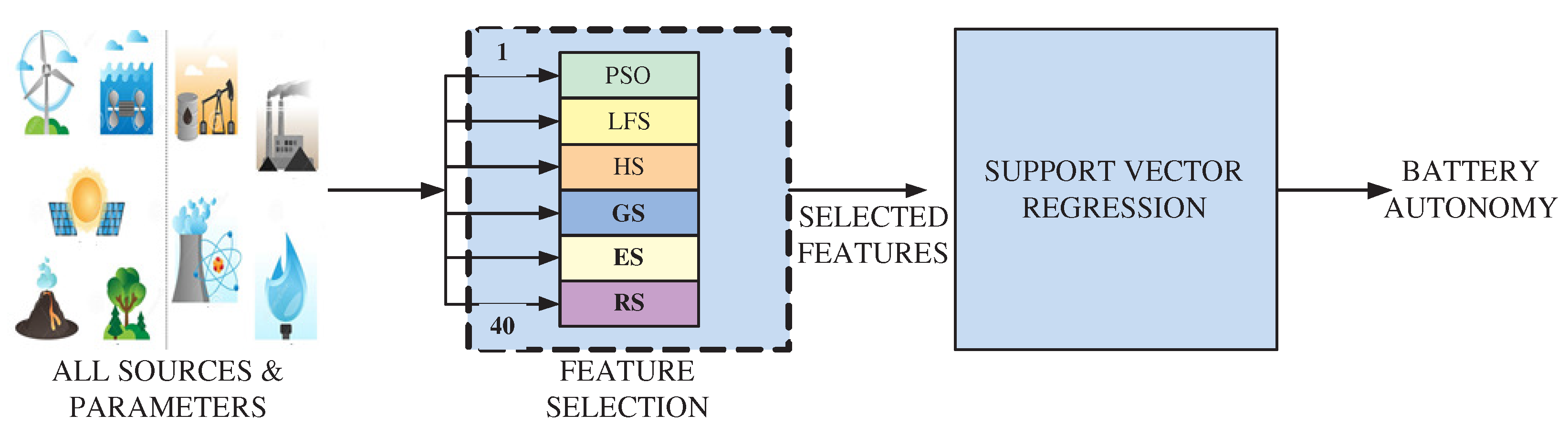 Energies 15 07865 g002