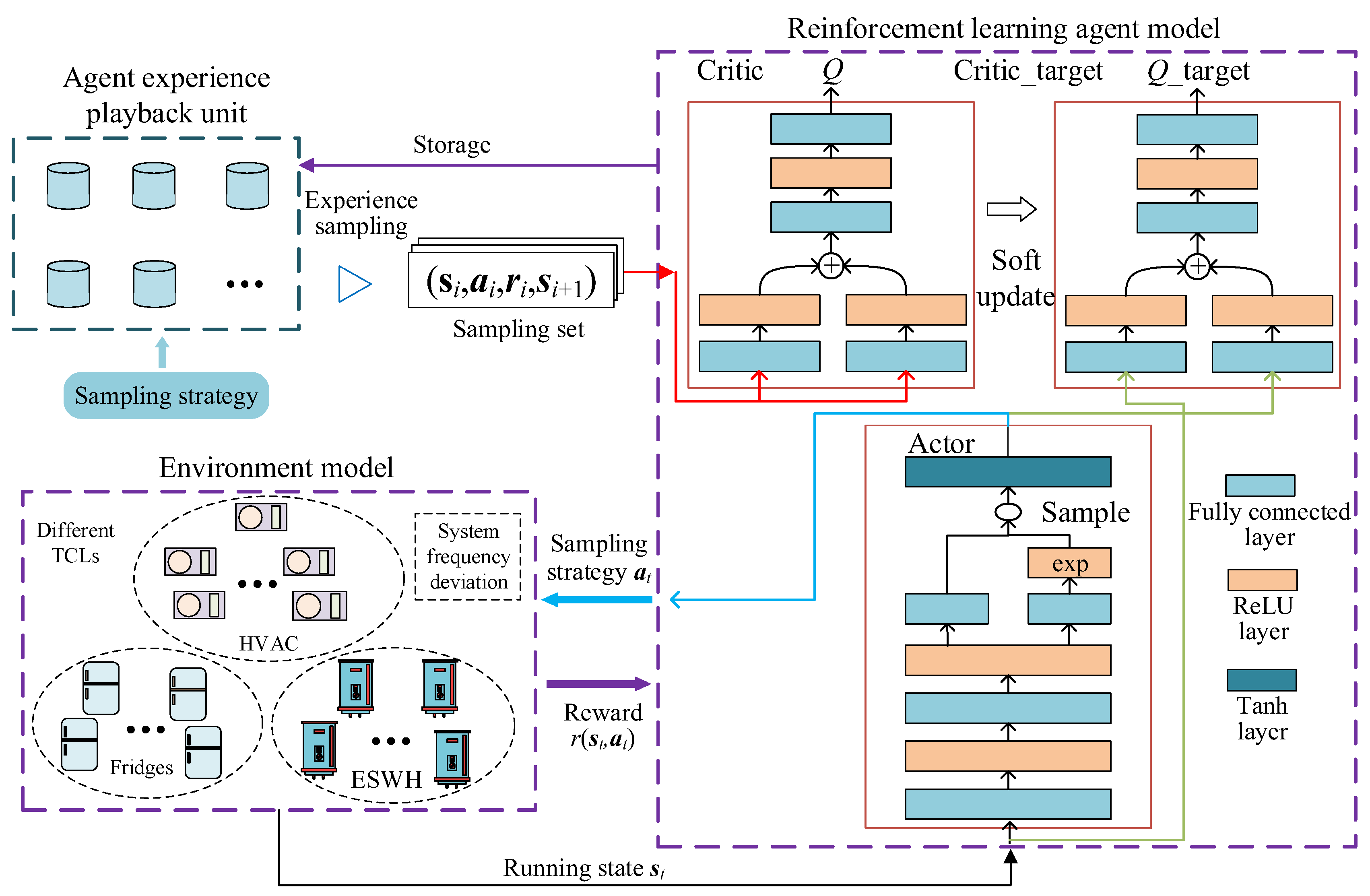 Energies 15 07866 g003