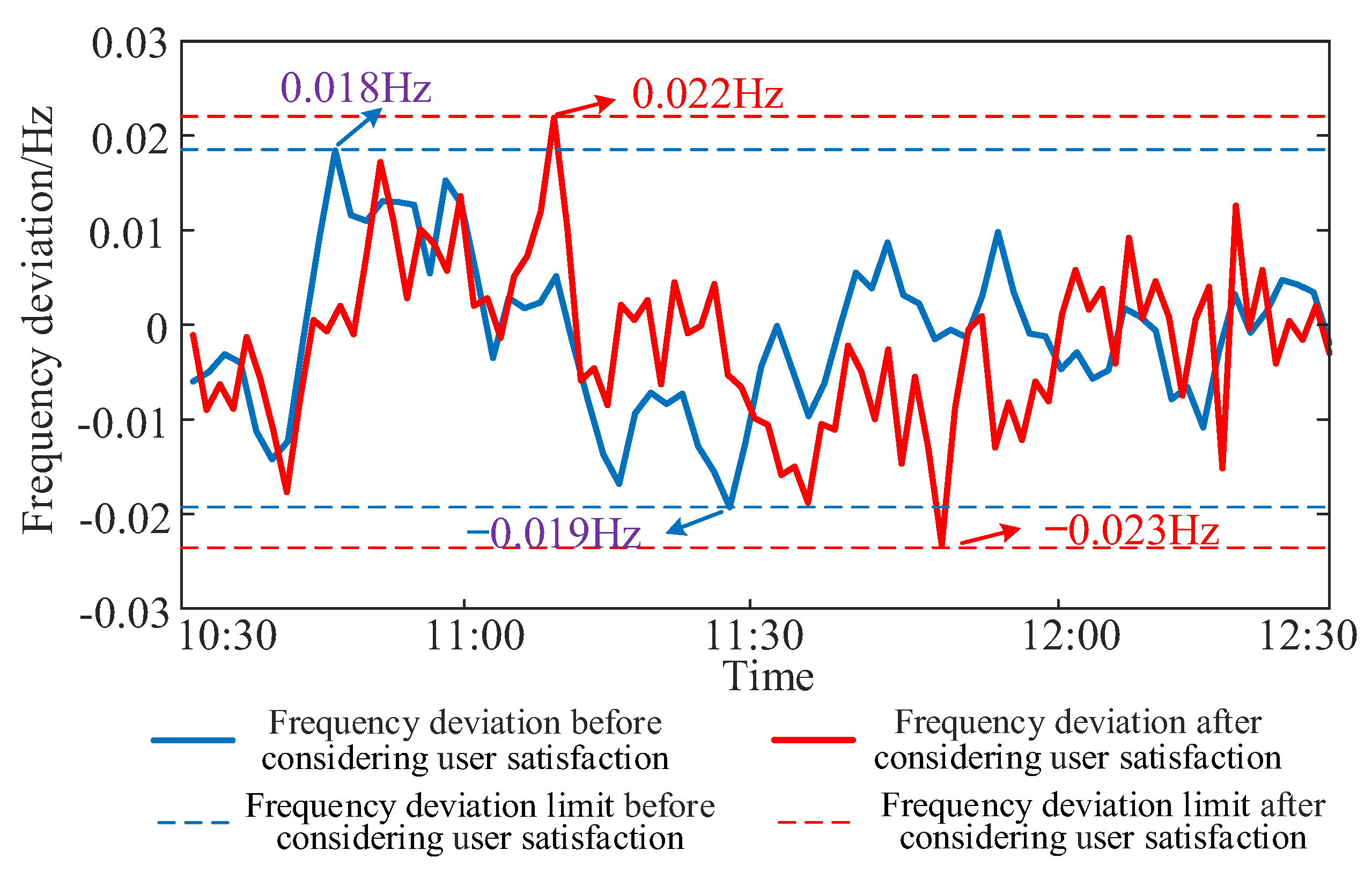 Energies 15 07866 g006