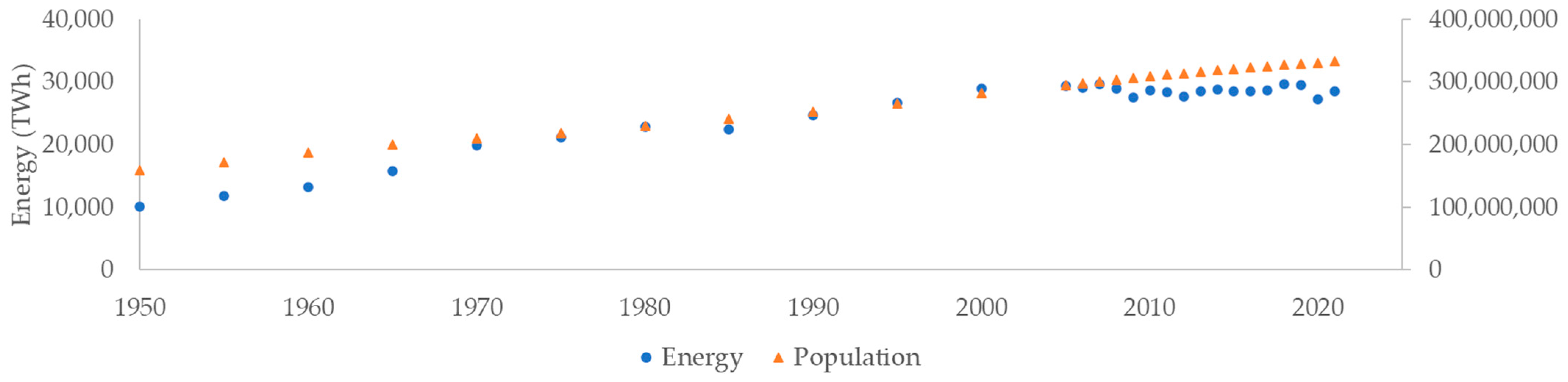 Energies 15 07867 g003 550