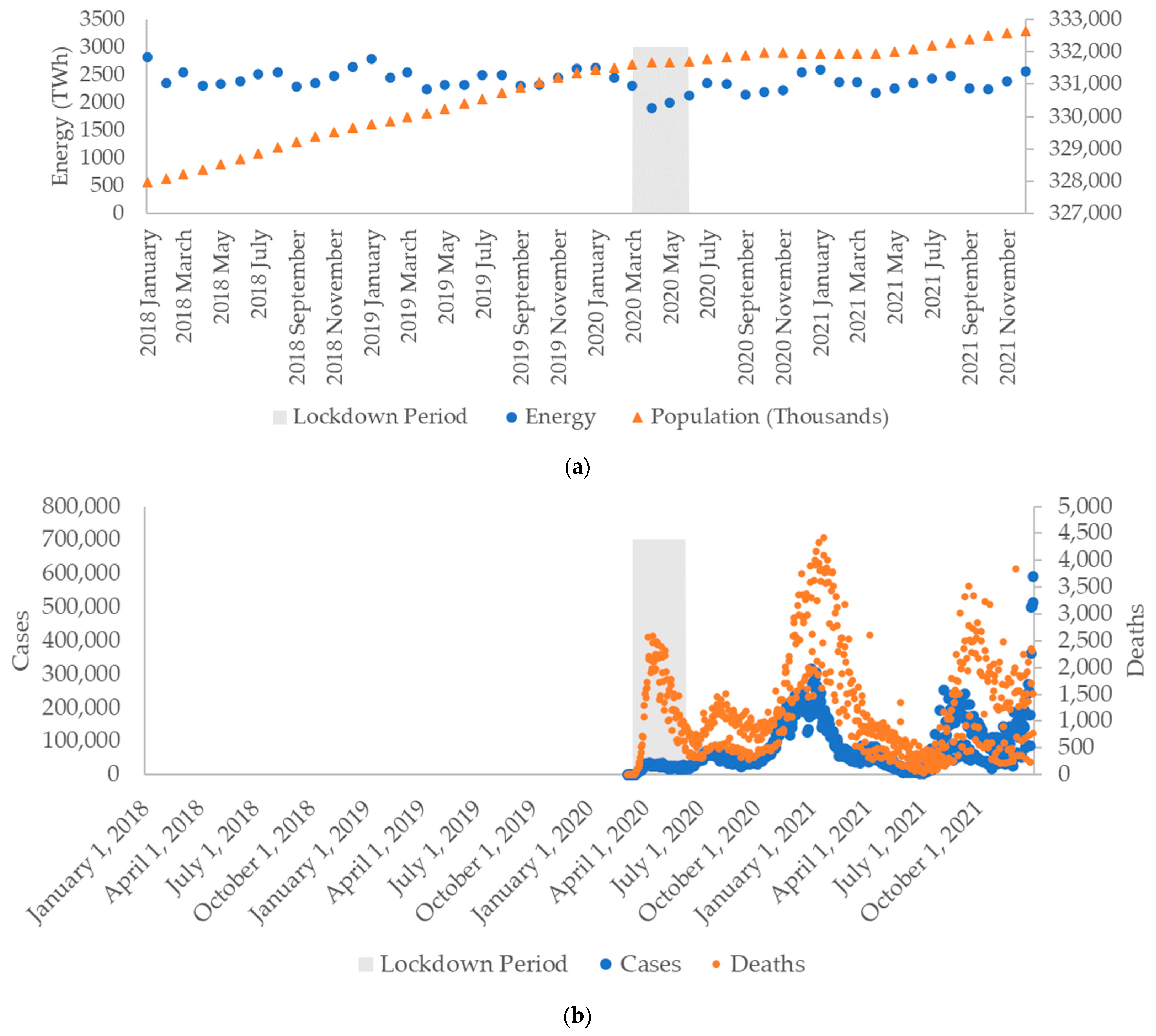 Energies 15 07867 g004 550