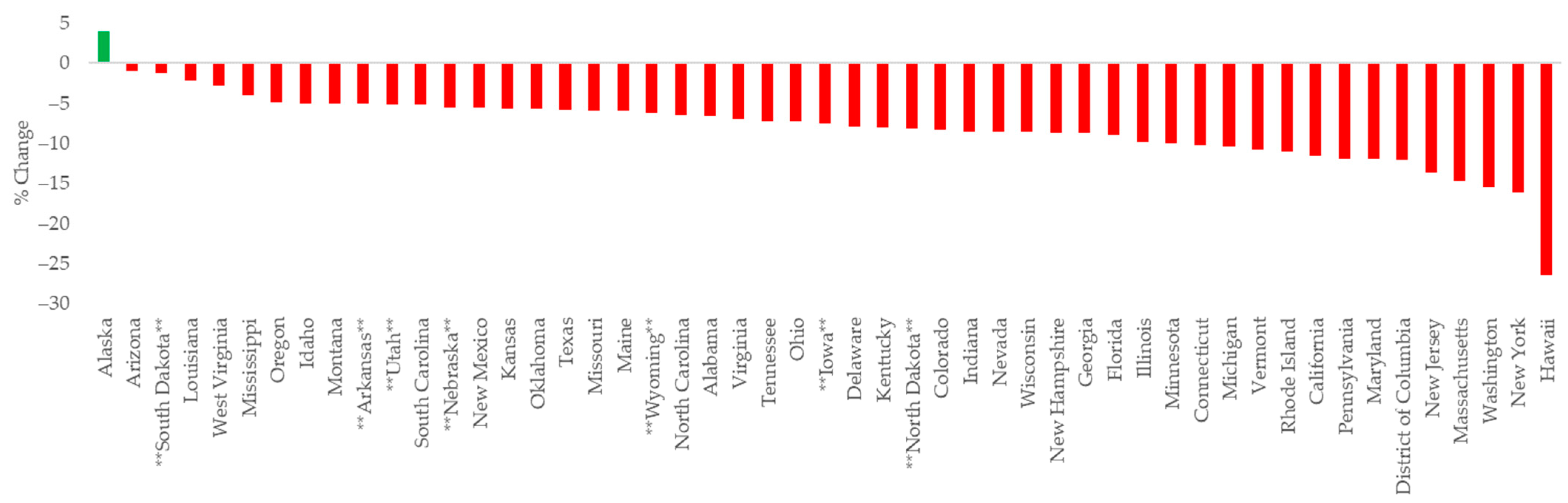 Energies 15 07867 g006 550
