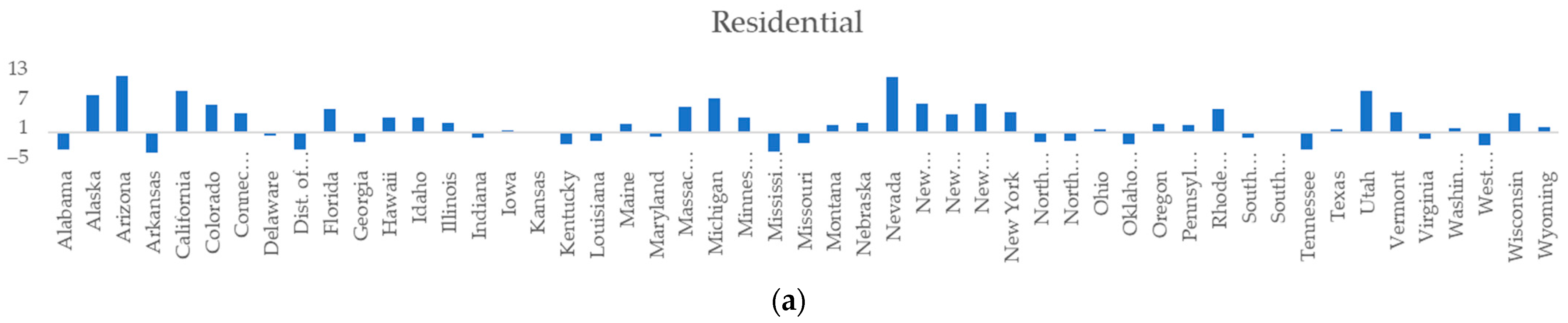 Energies 15 07867 g010a 550