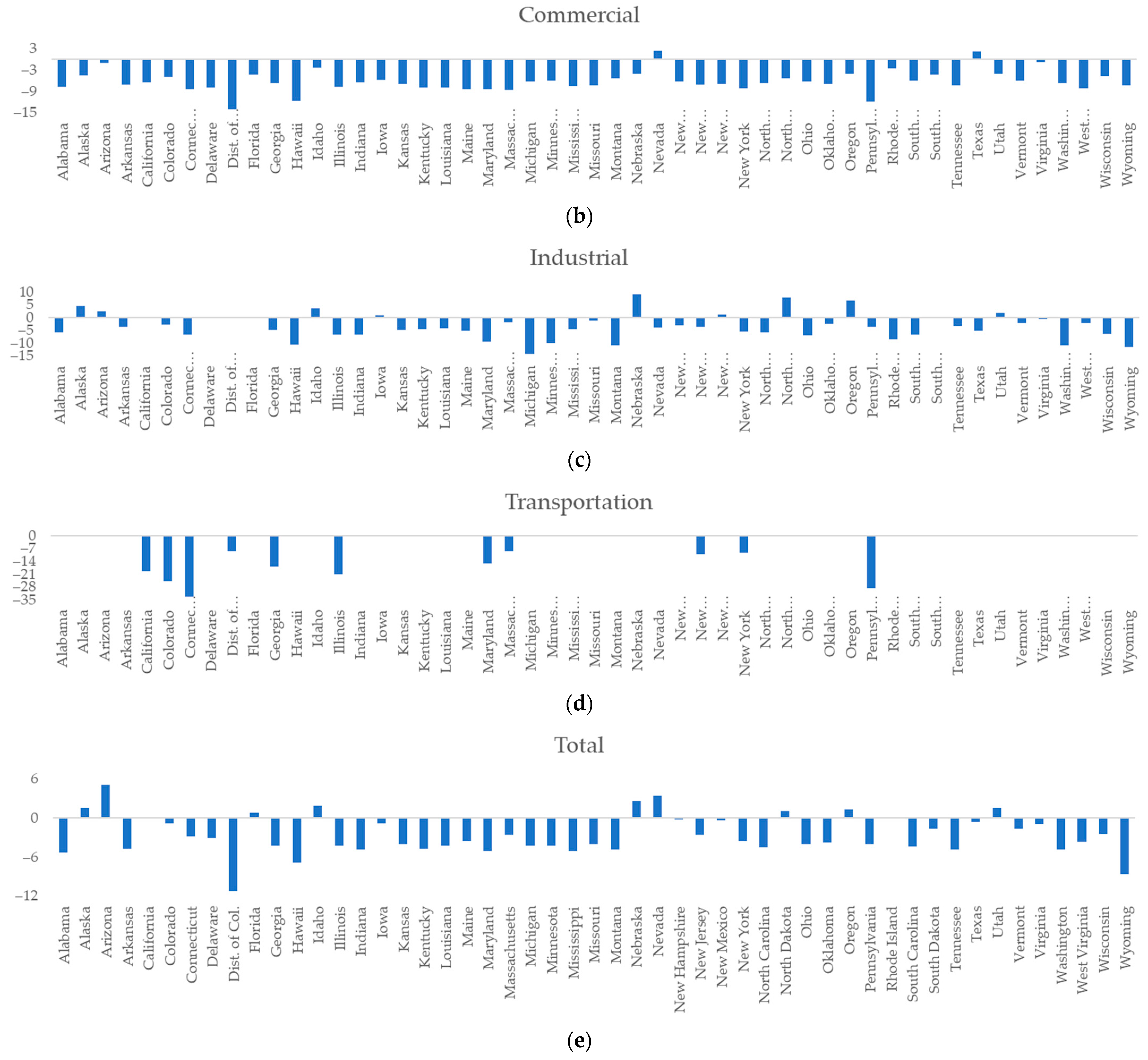 Energies 15 07867 g010b 550