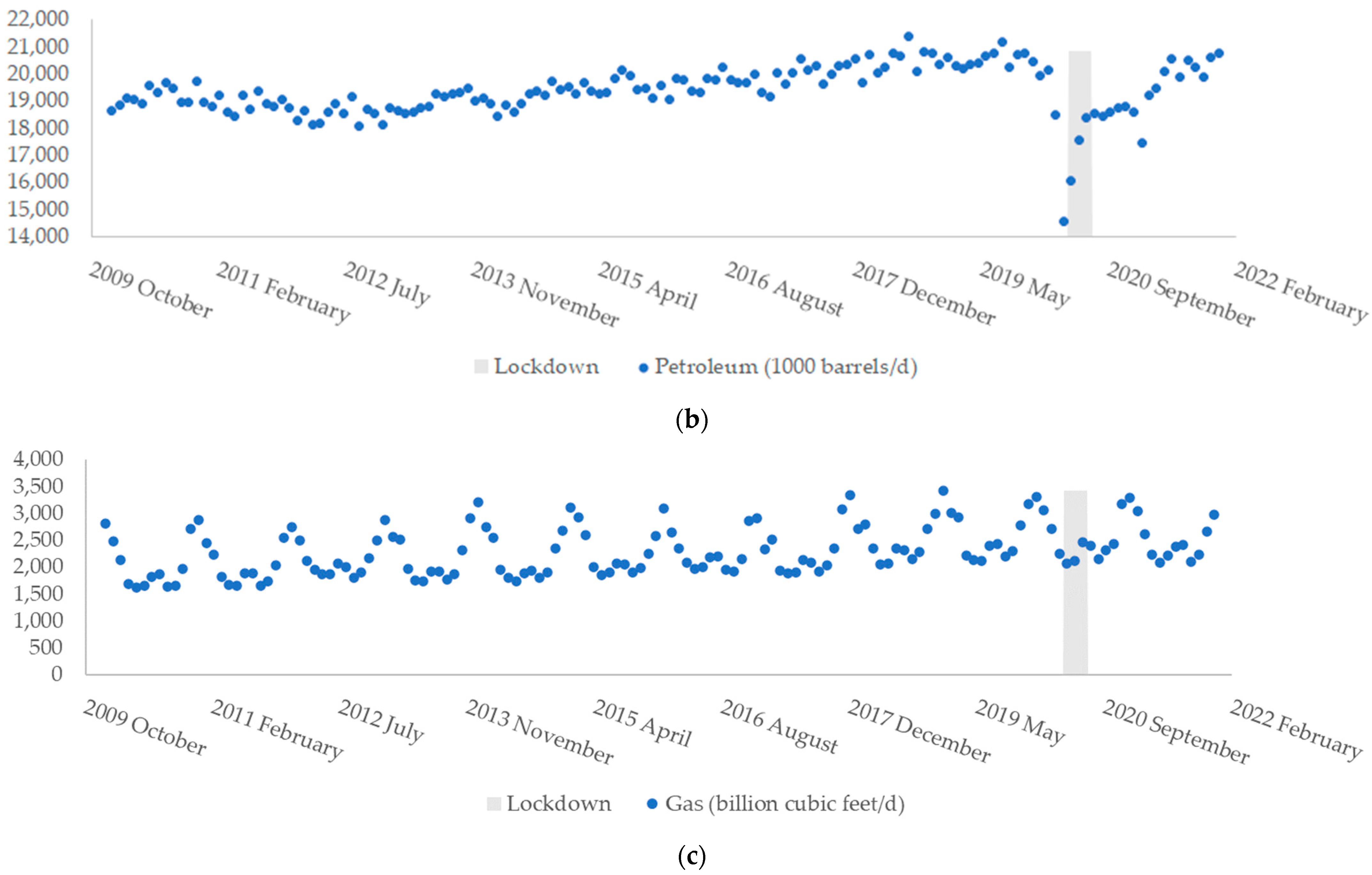Energies 15 07867 g011b 550