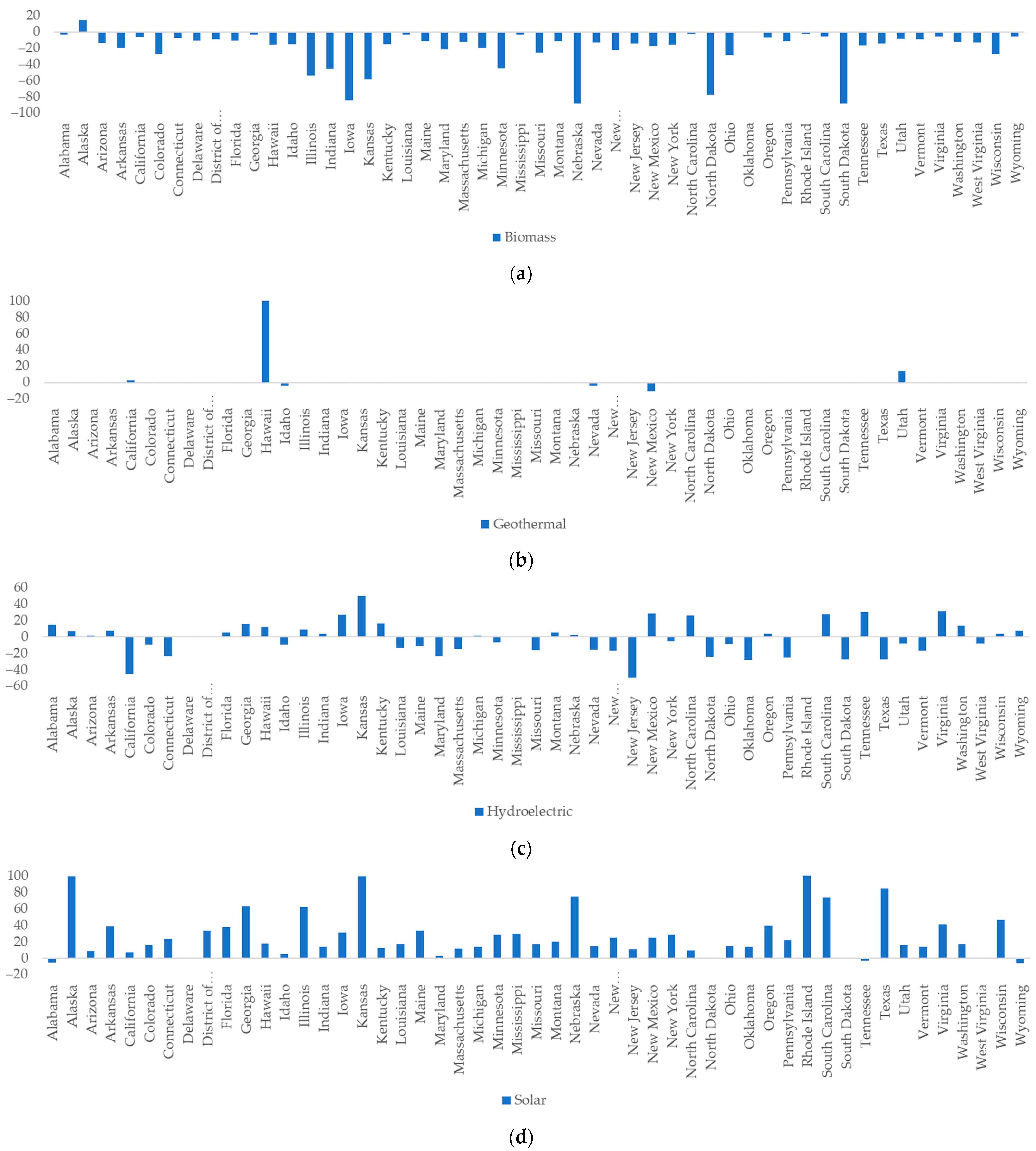 Energies 15 07867 g012a 550