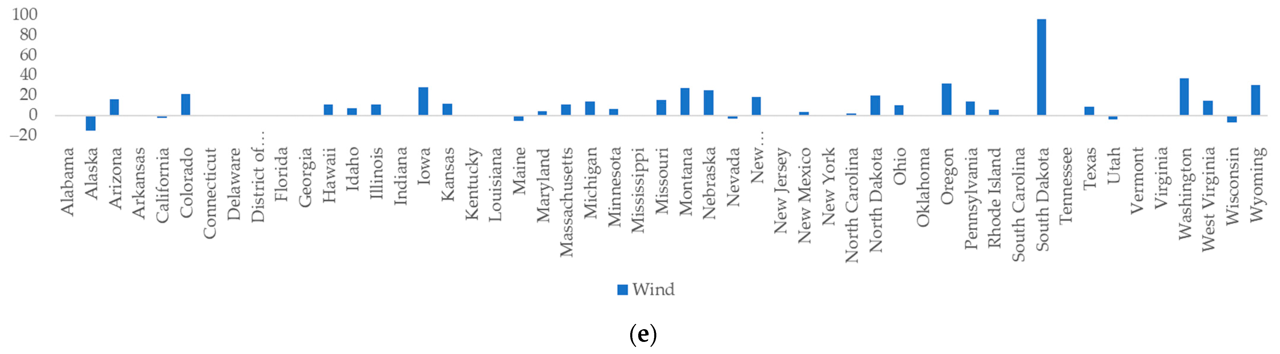 Energies 15 07867 g012b 550