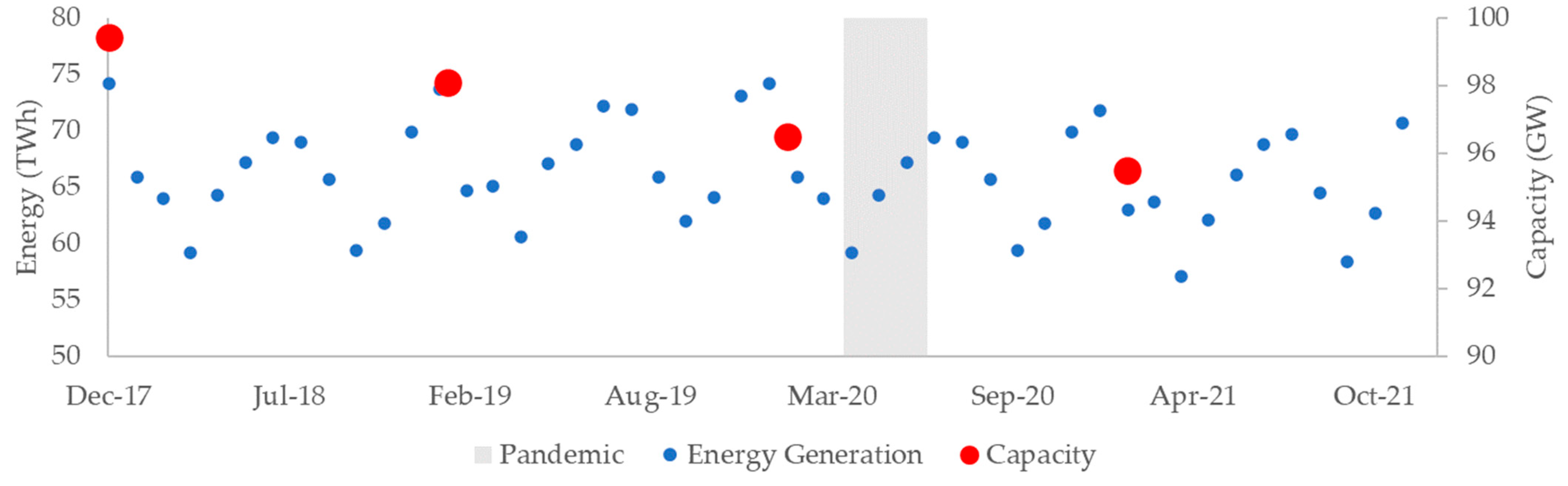 Energies 15 07867 g013 550