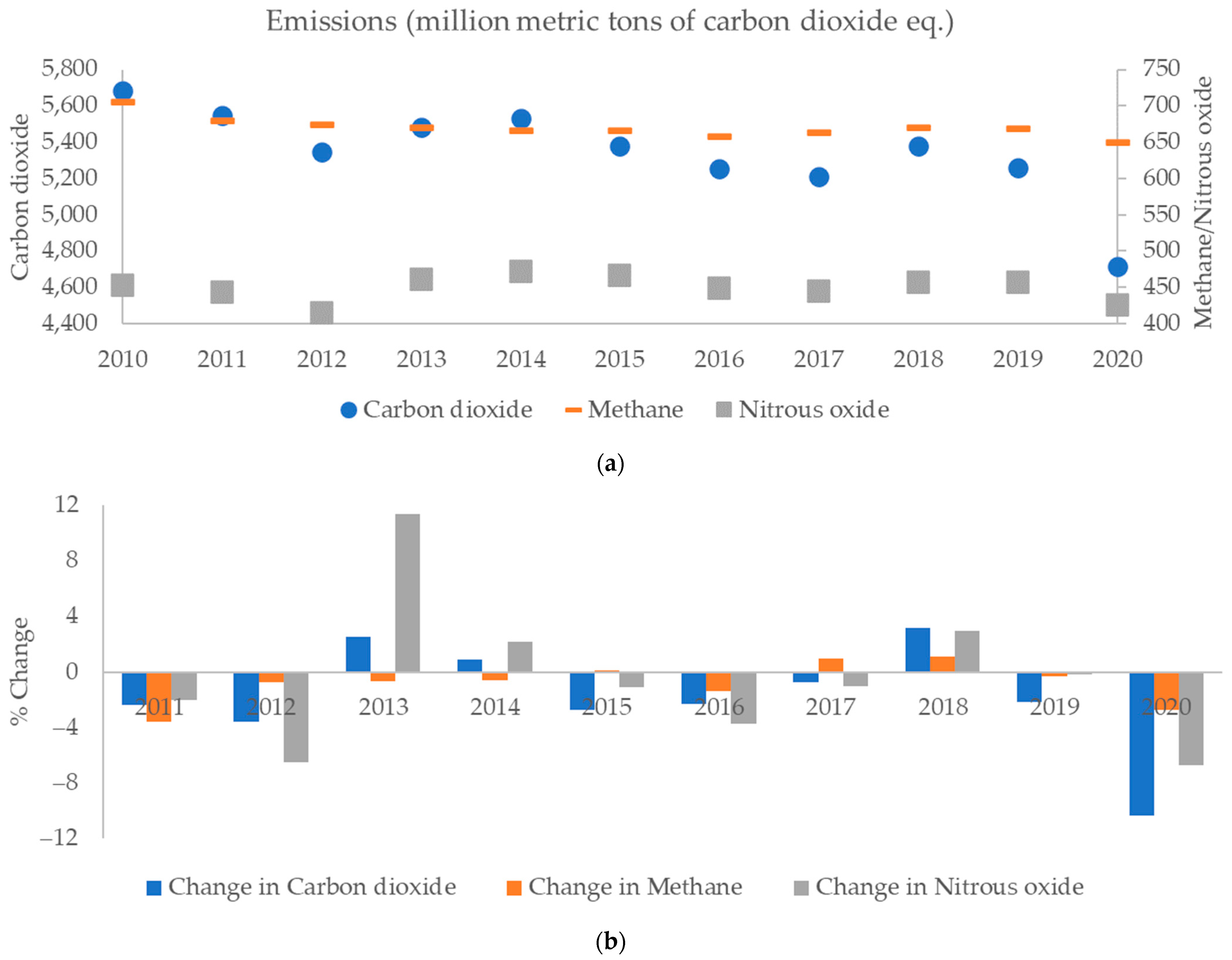 Energies 15 07867 g014 550