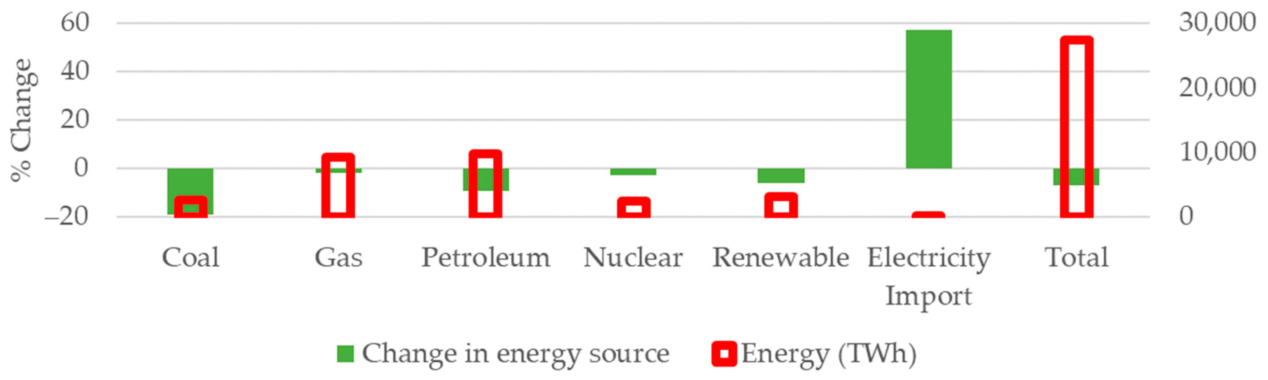 Energies 15 07867 g015 550