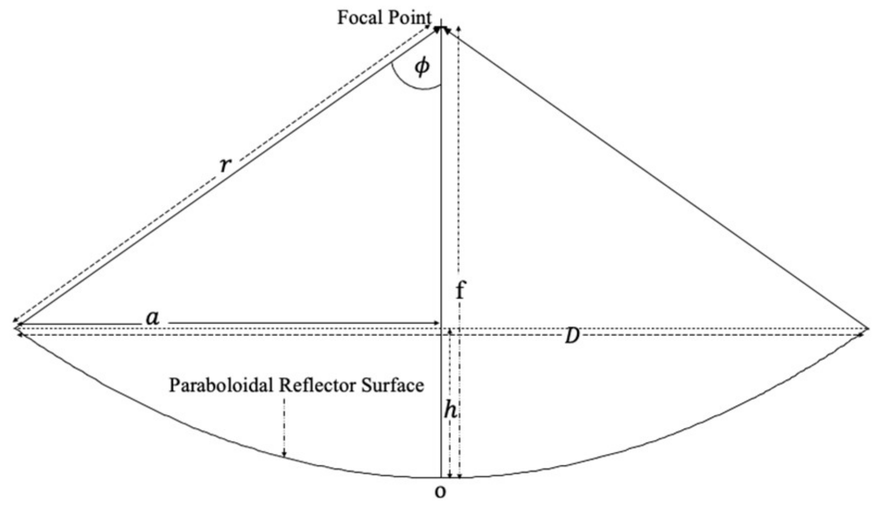 Energies 15 07868 g001 Energies 15 07868 g001