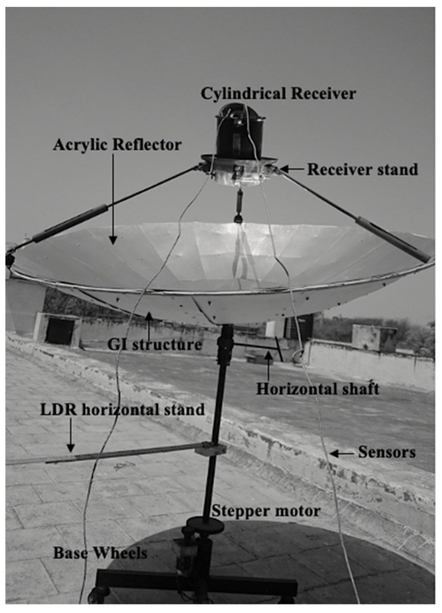 Energies 15 07868 g002 Energies 15 07868 g002