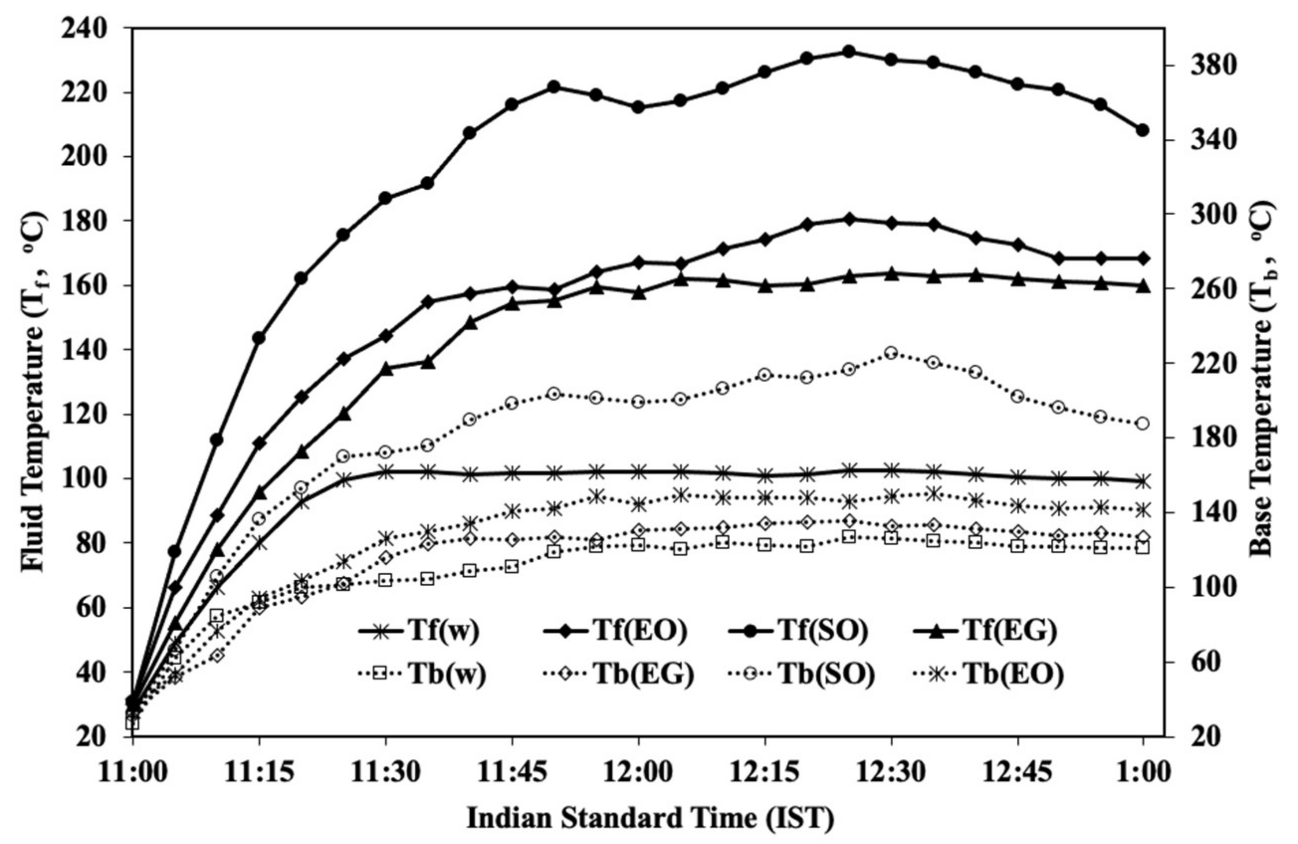 Energies 15 07868 g004 Energies 15 07868 g004