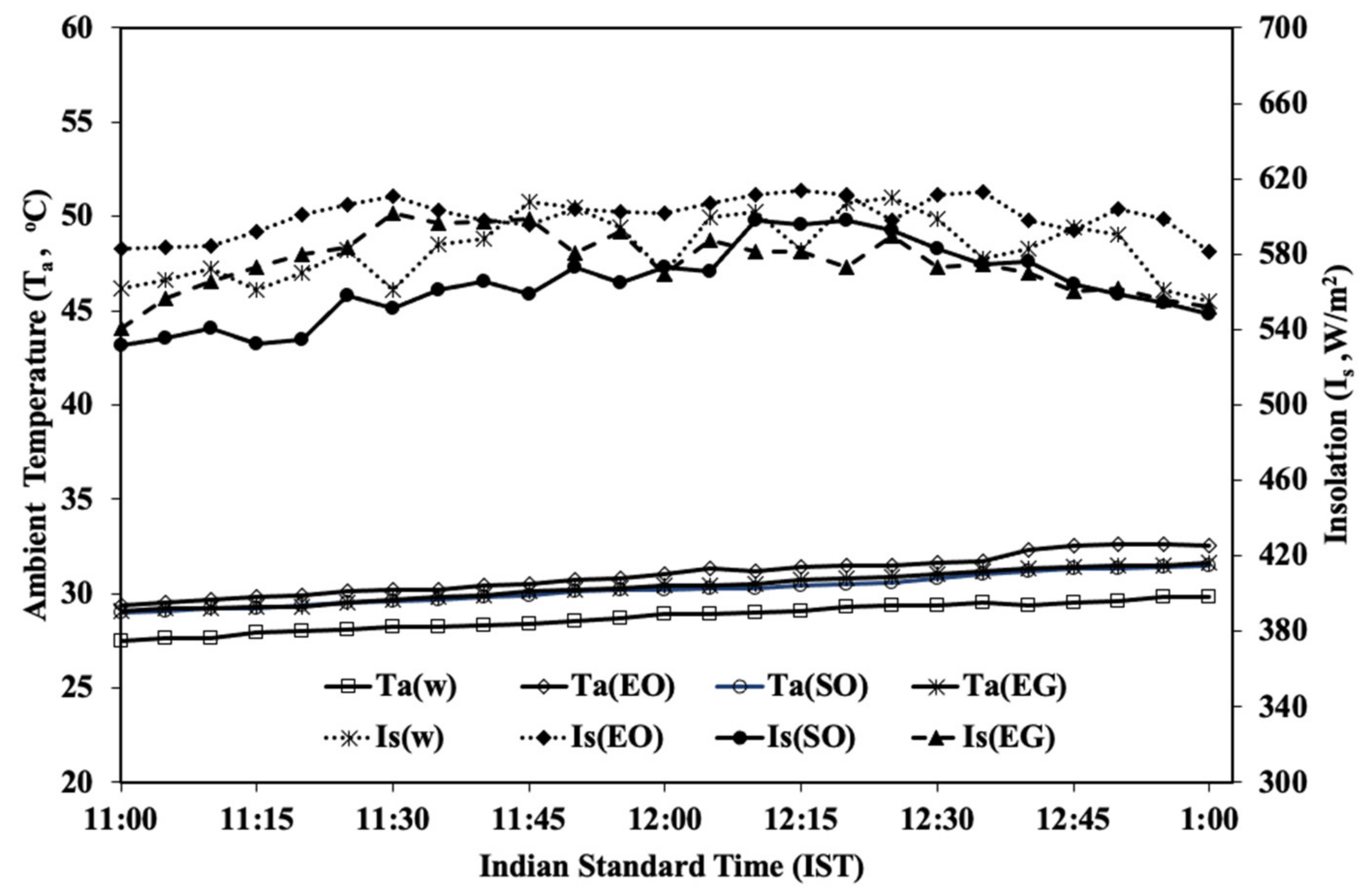 Energies 15 07868 g005 Energies 15 07868 g005