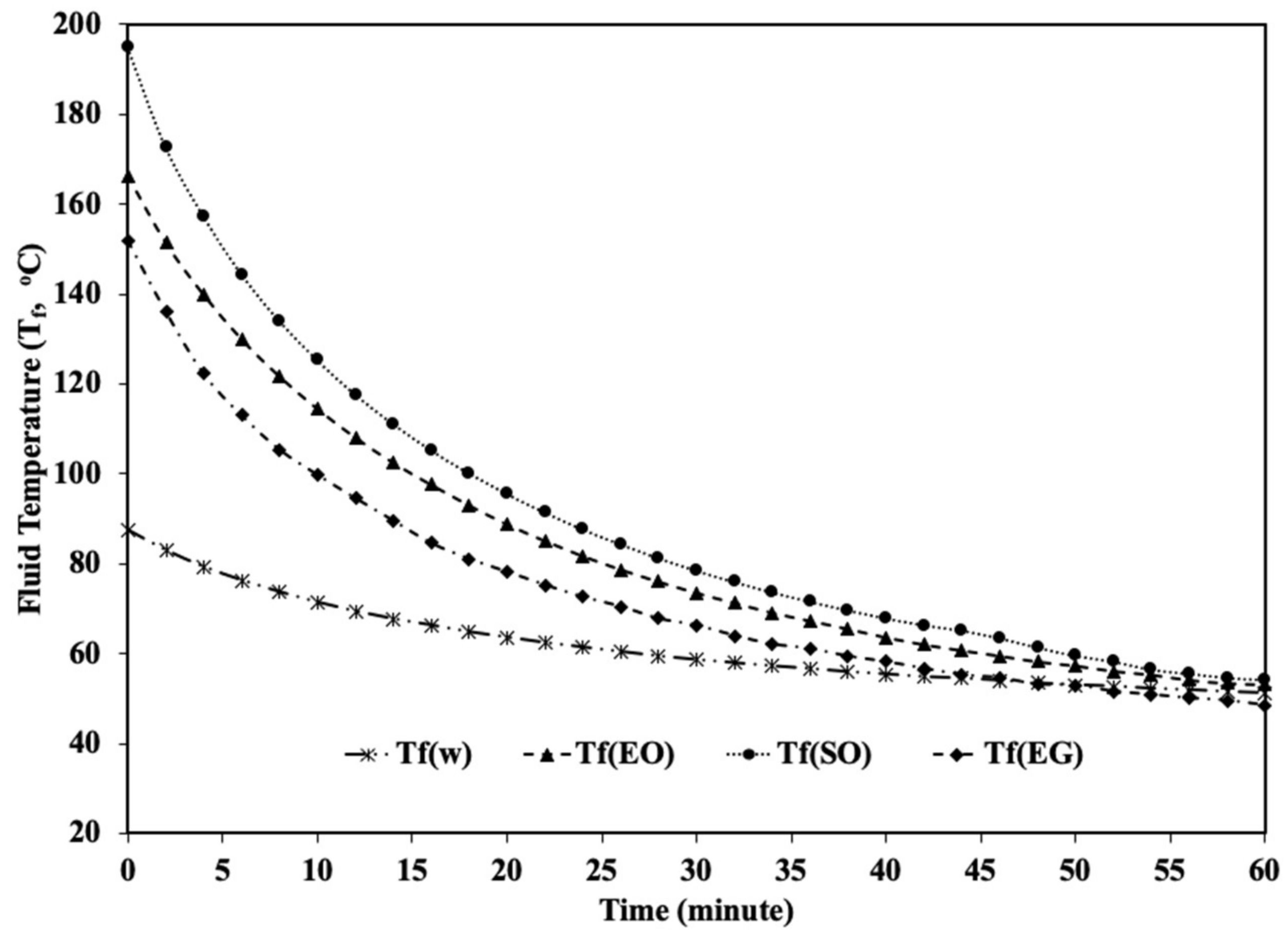 Energies 15 07868 g007 Energies 15 07868 g007