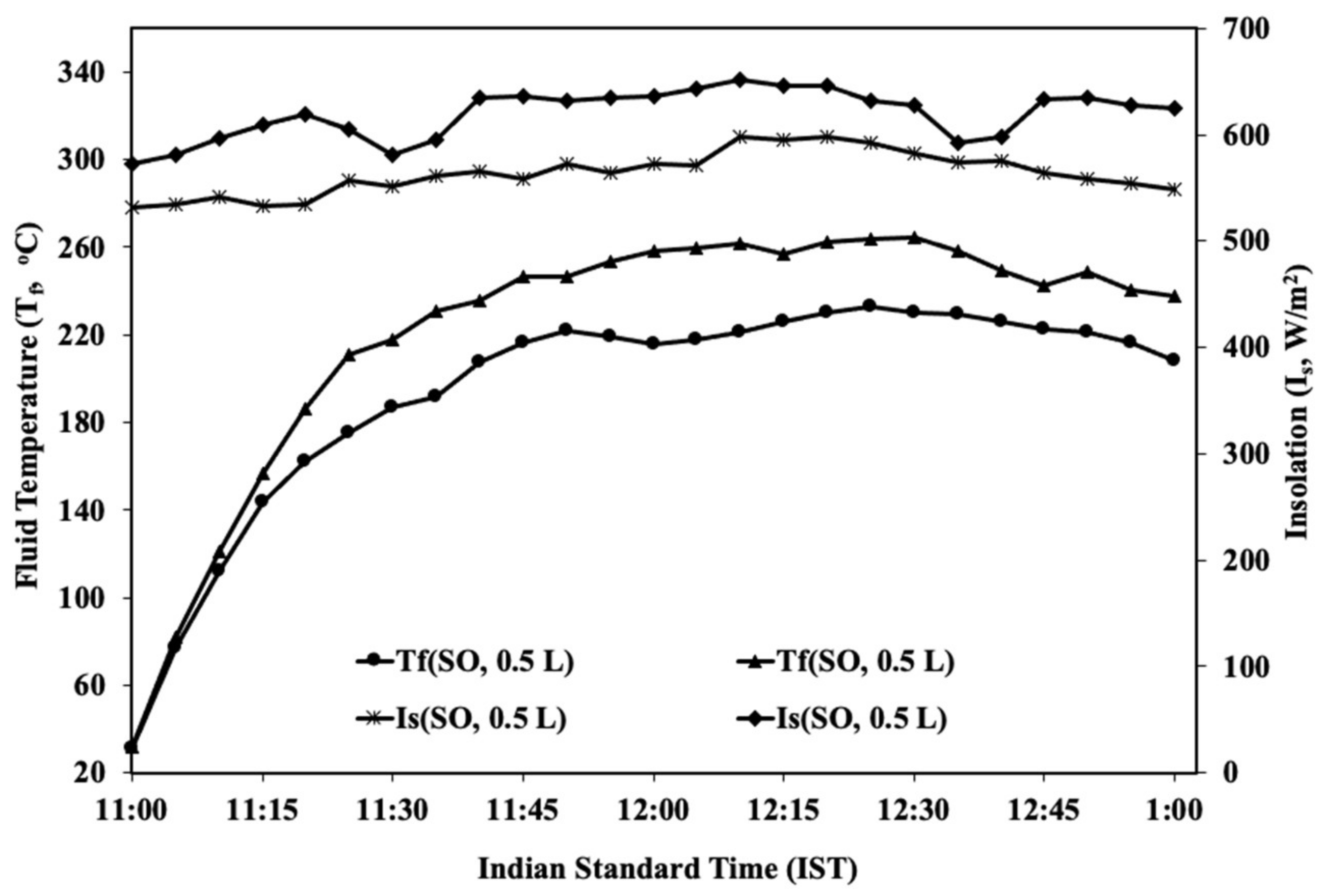 Energies 15 07868 g008 Energies 15 07868 g008