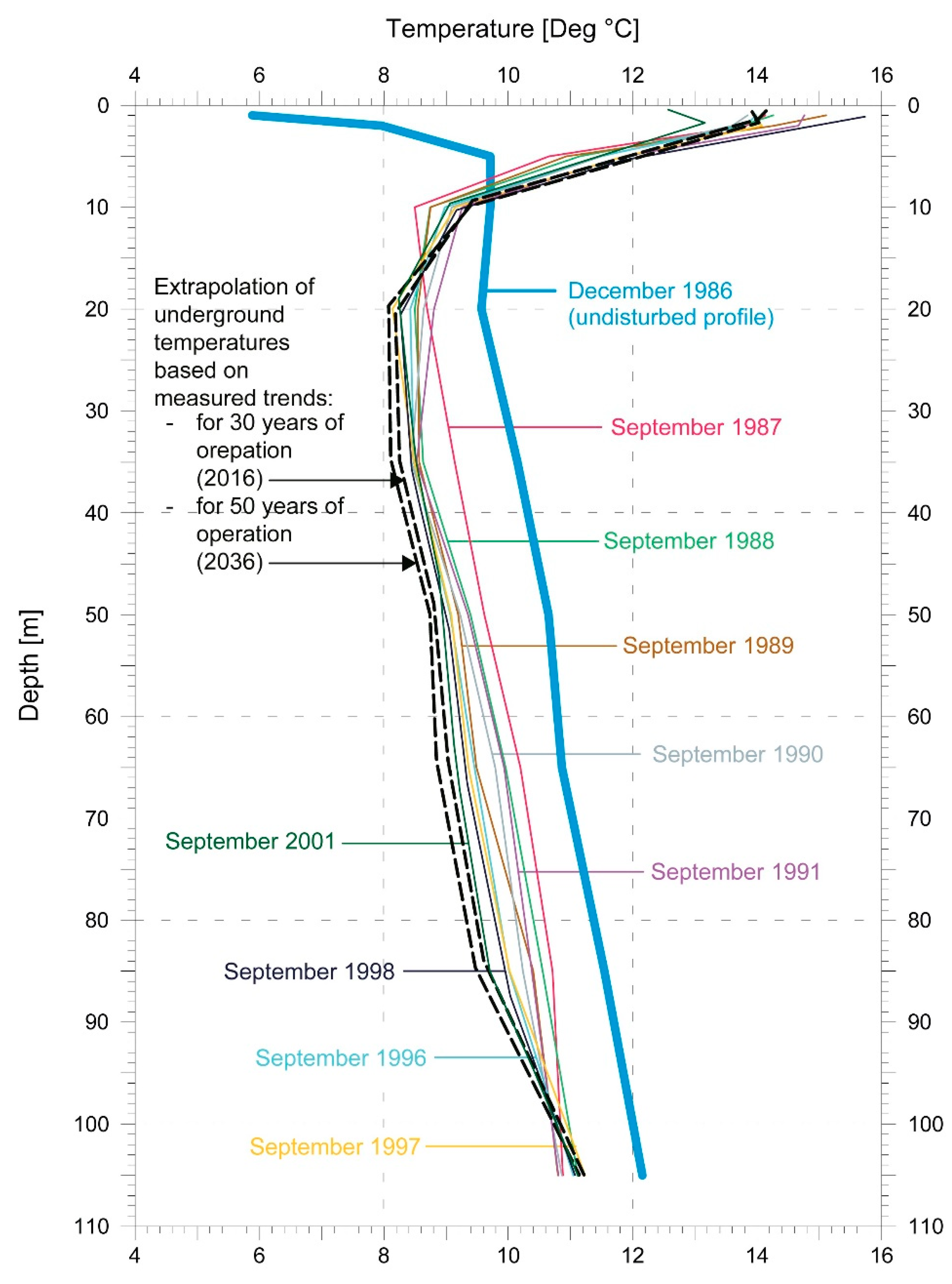 Energies 15 07870 g007